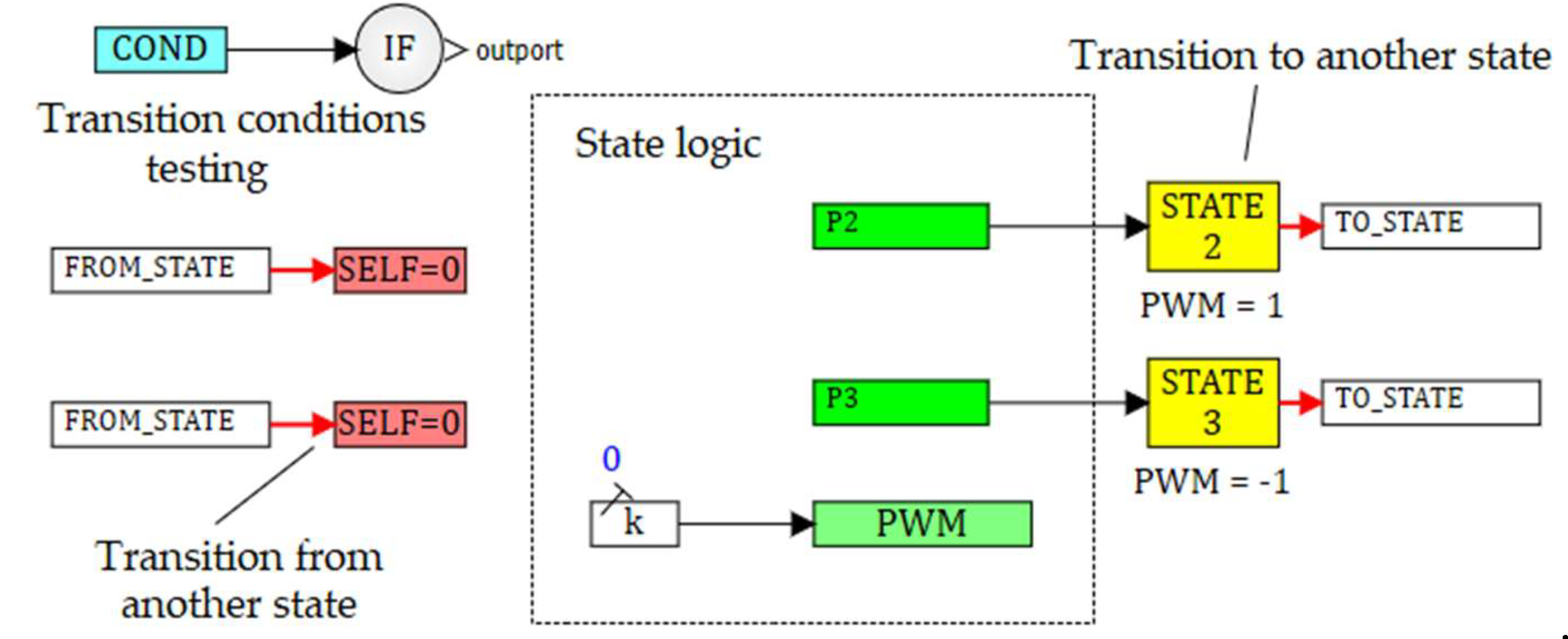 Preprints 150644 g008