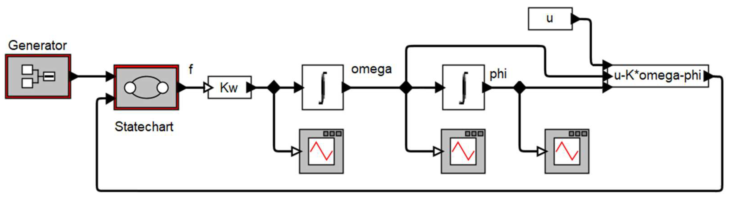Preprints 150644 g009