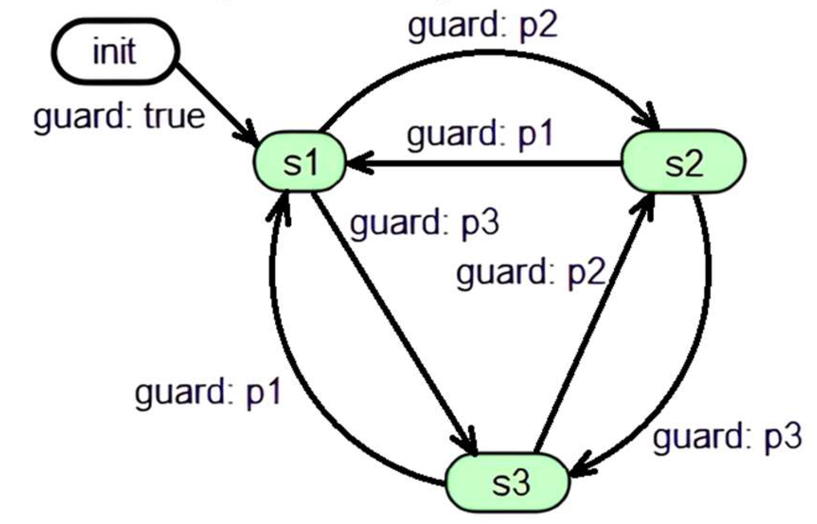 Preprints 150644 g010