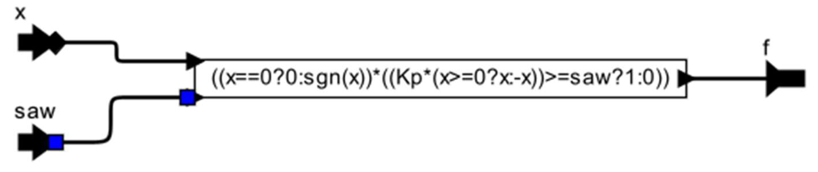 Preprints 150644 g011