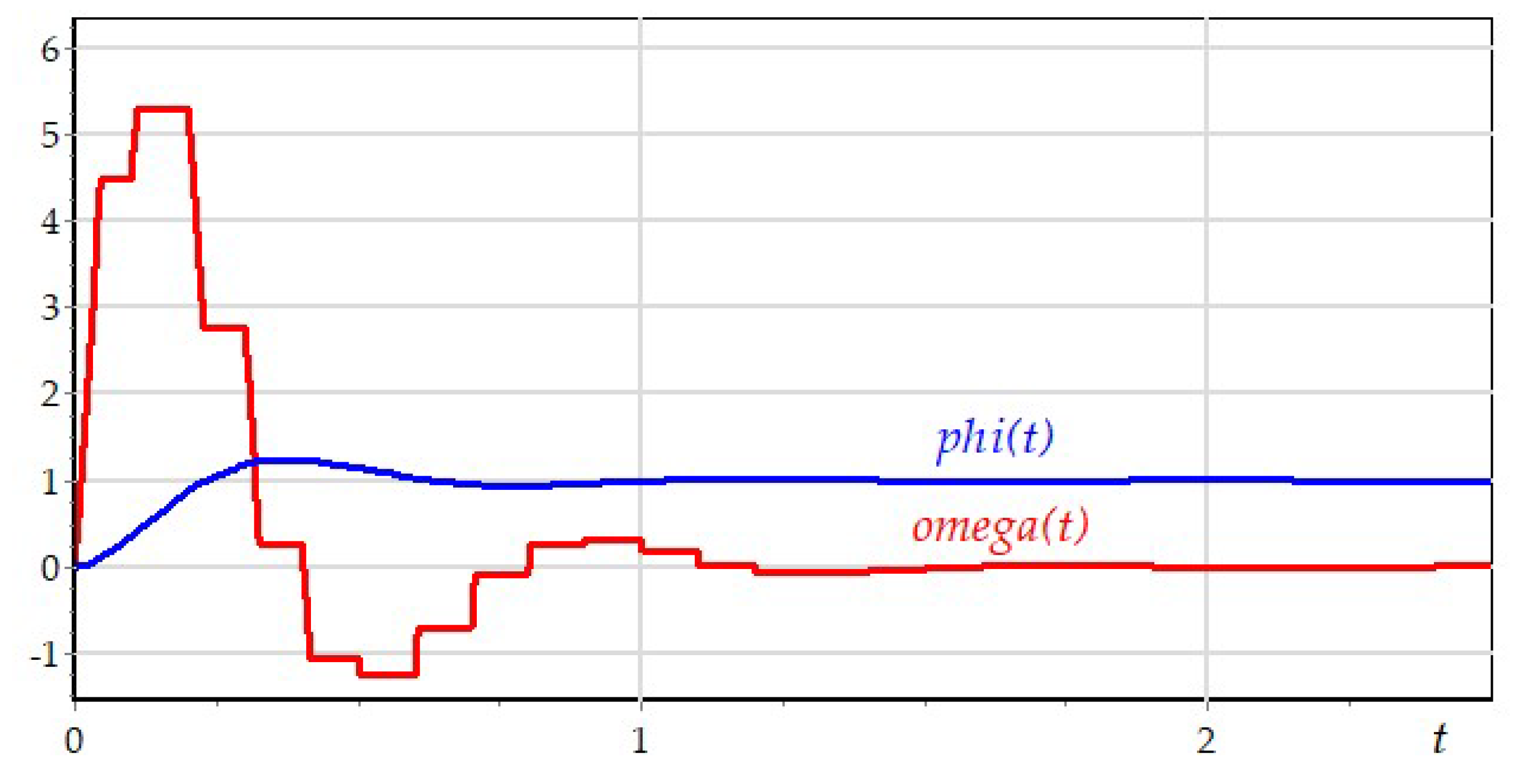 Preprints 150644 g013
