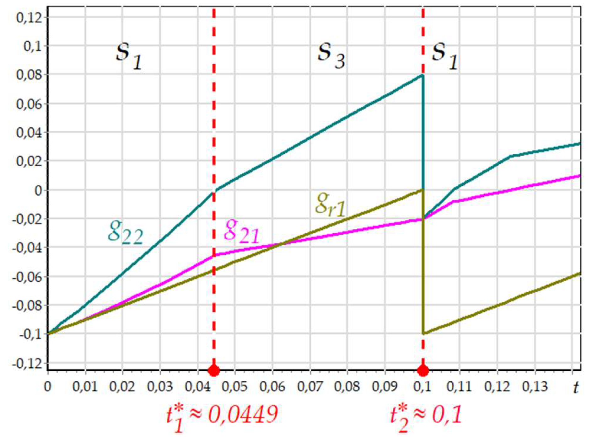 Preprints 150644 g014