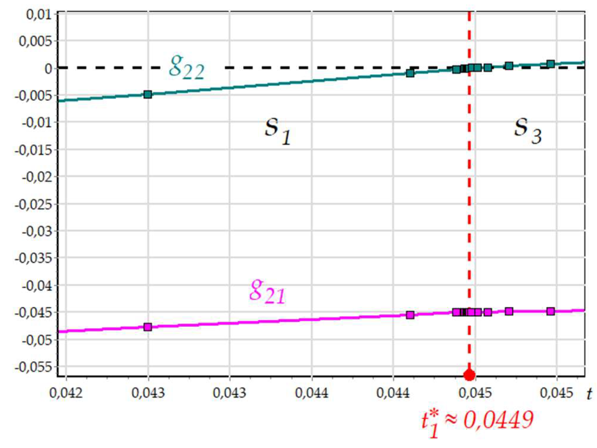 Preprints 150644 g015