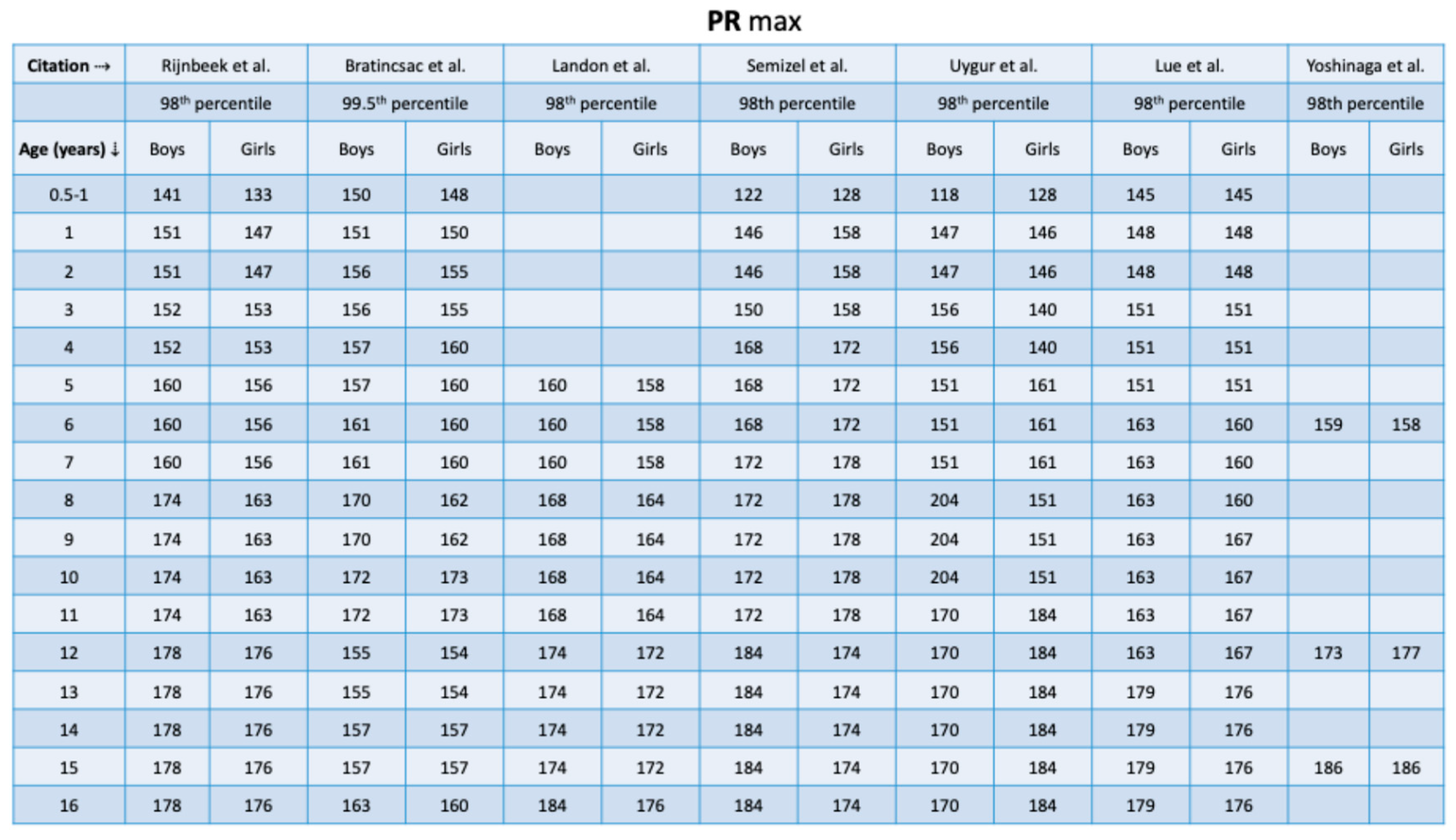 Preprints 191943 i005