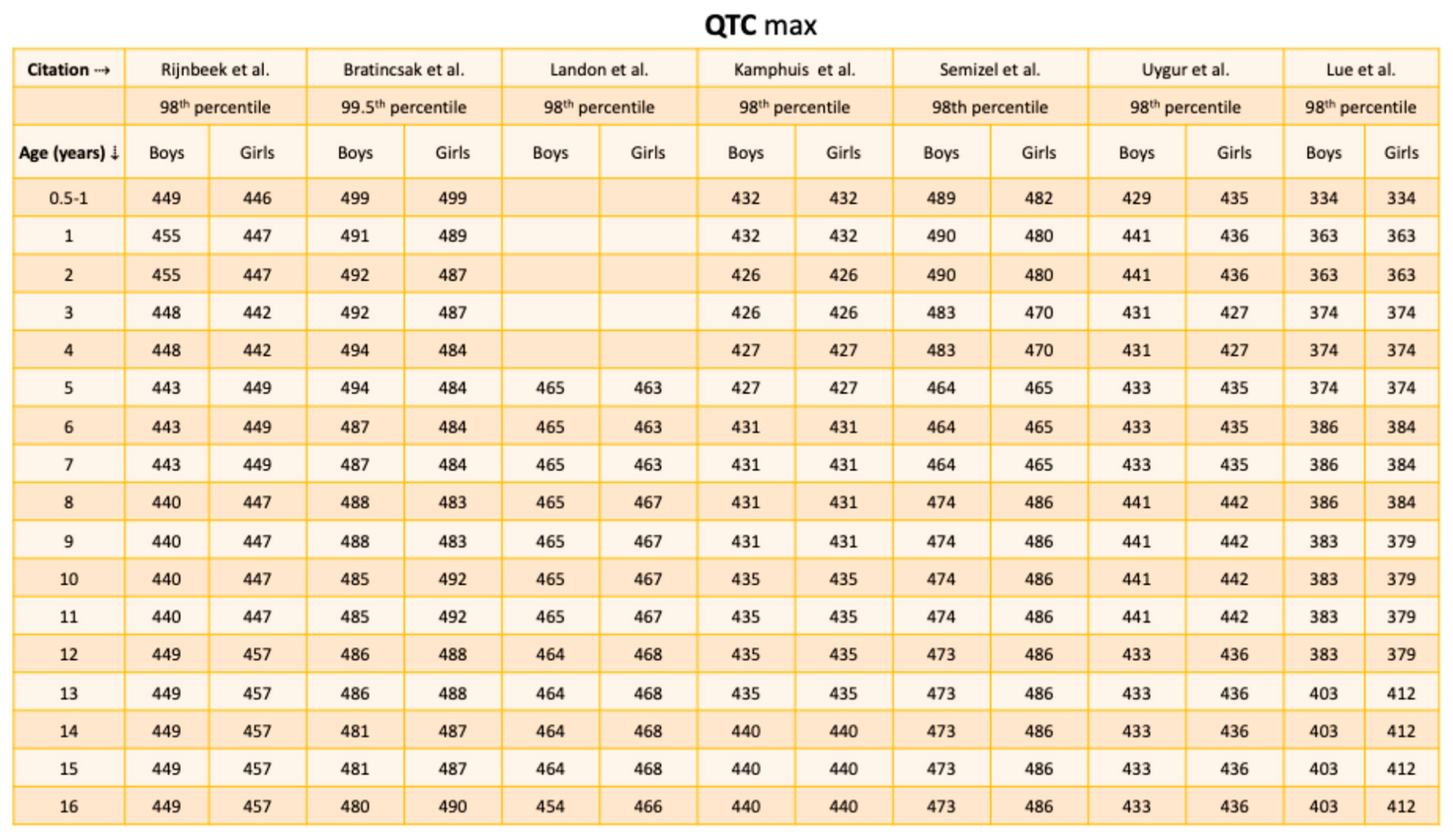 Preprints 191943 i007