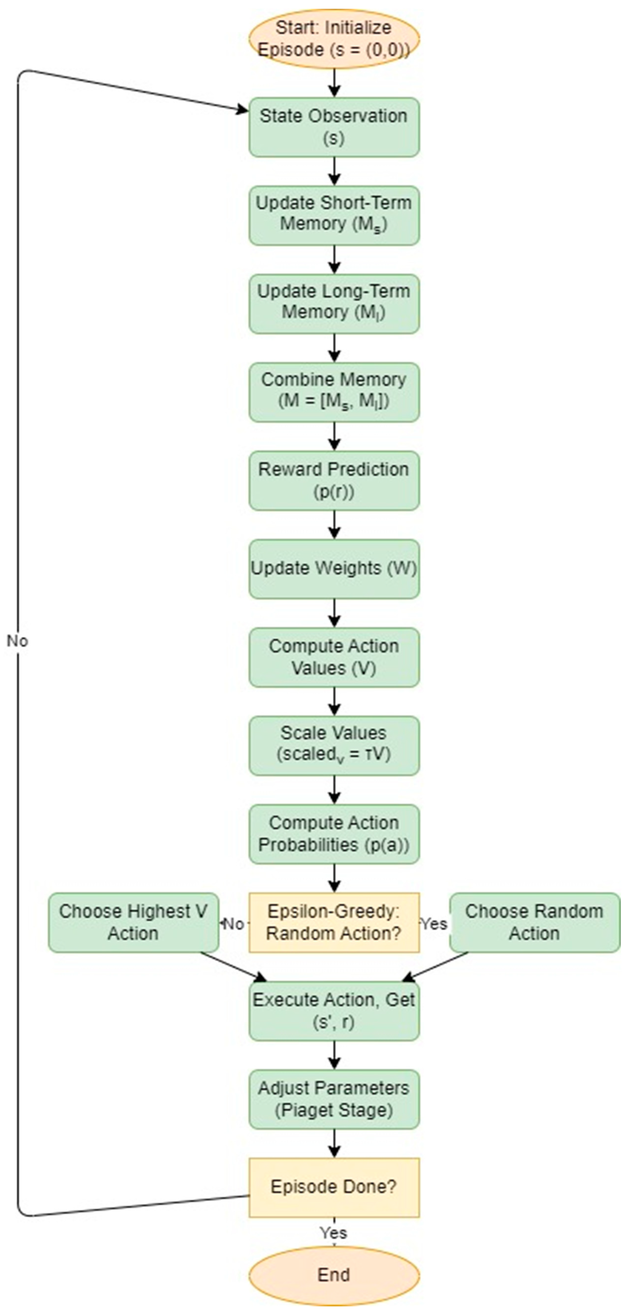 Preprints 155171 g001