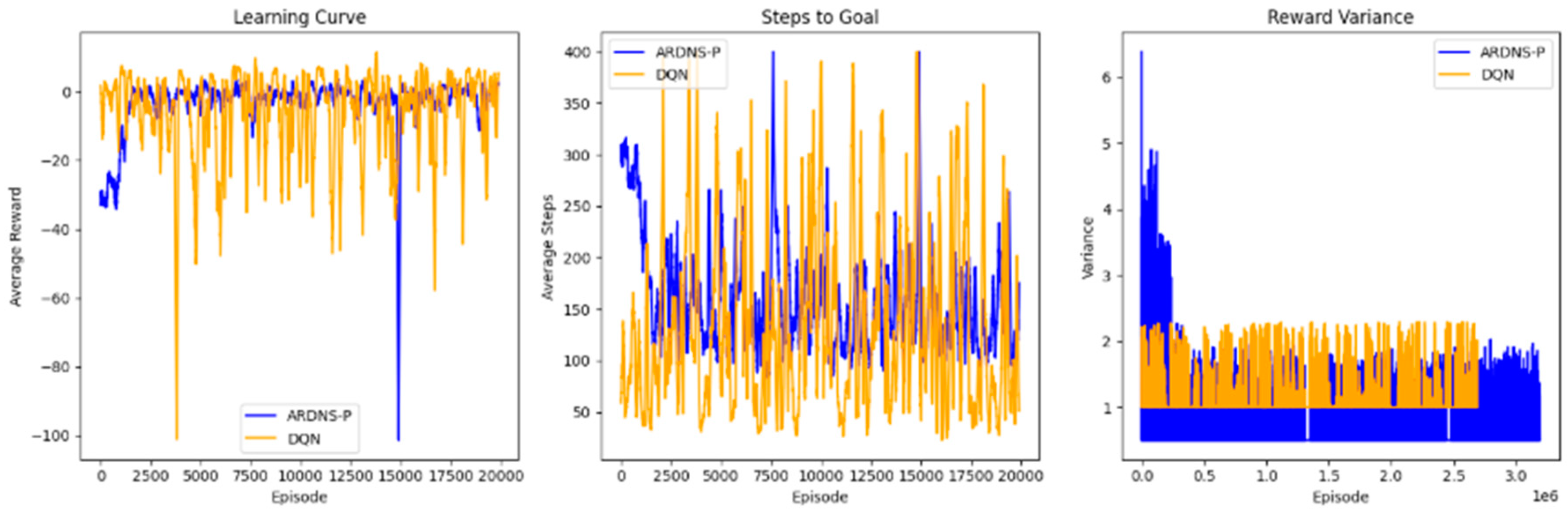 Preprints 155171 g002