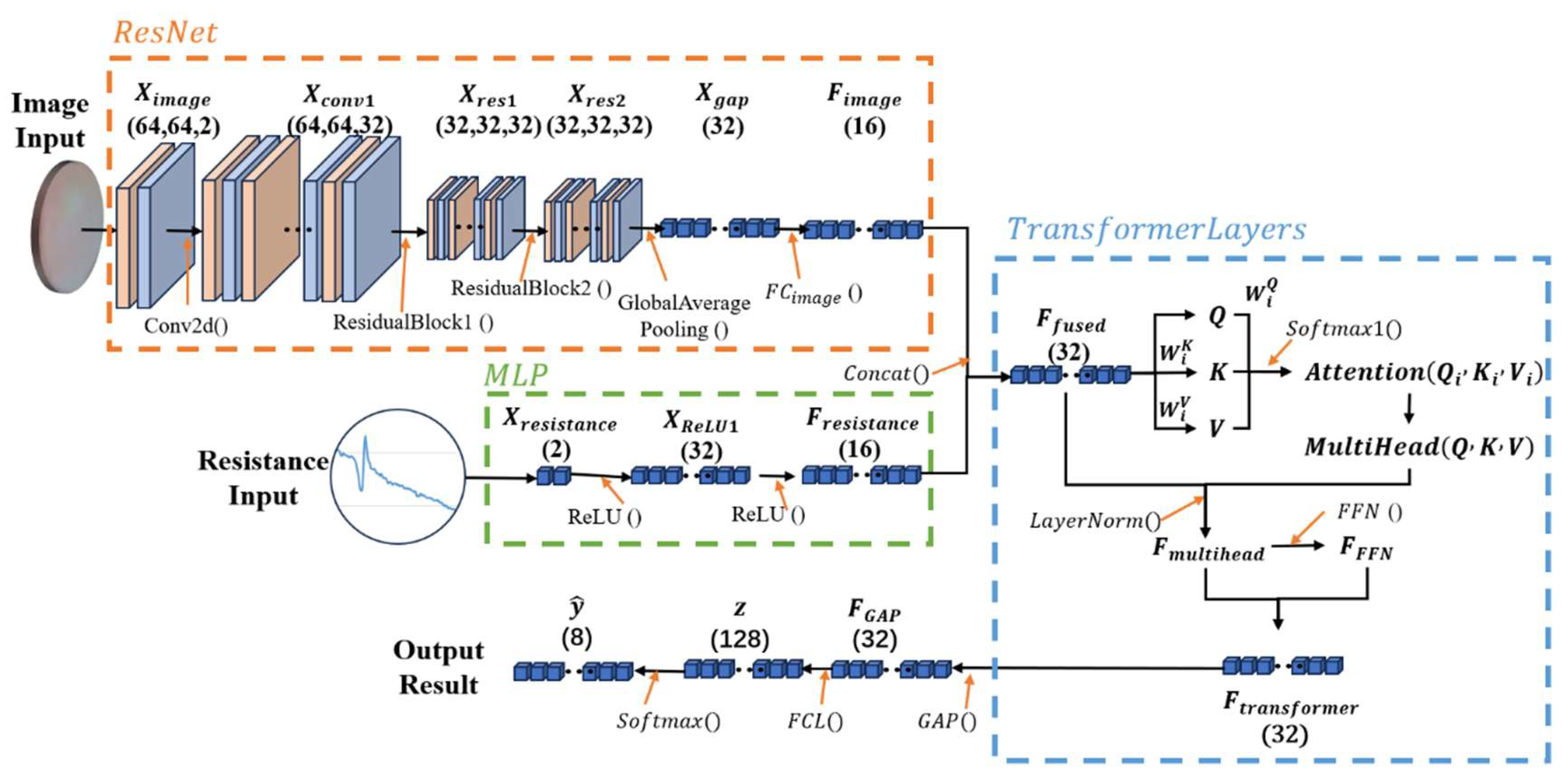 Preprints 211377 g003