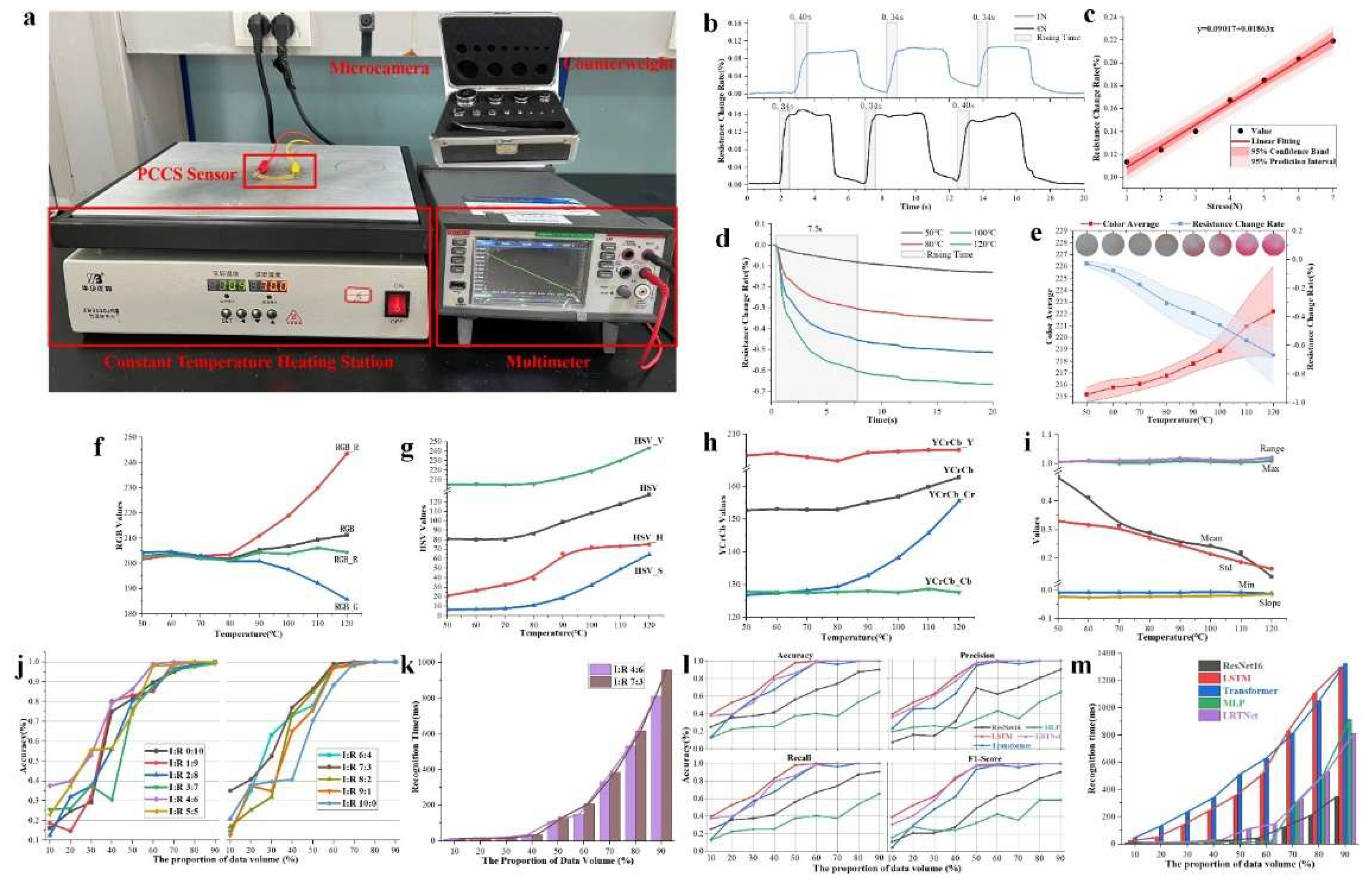 Preprints 211377 g004
