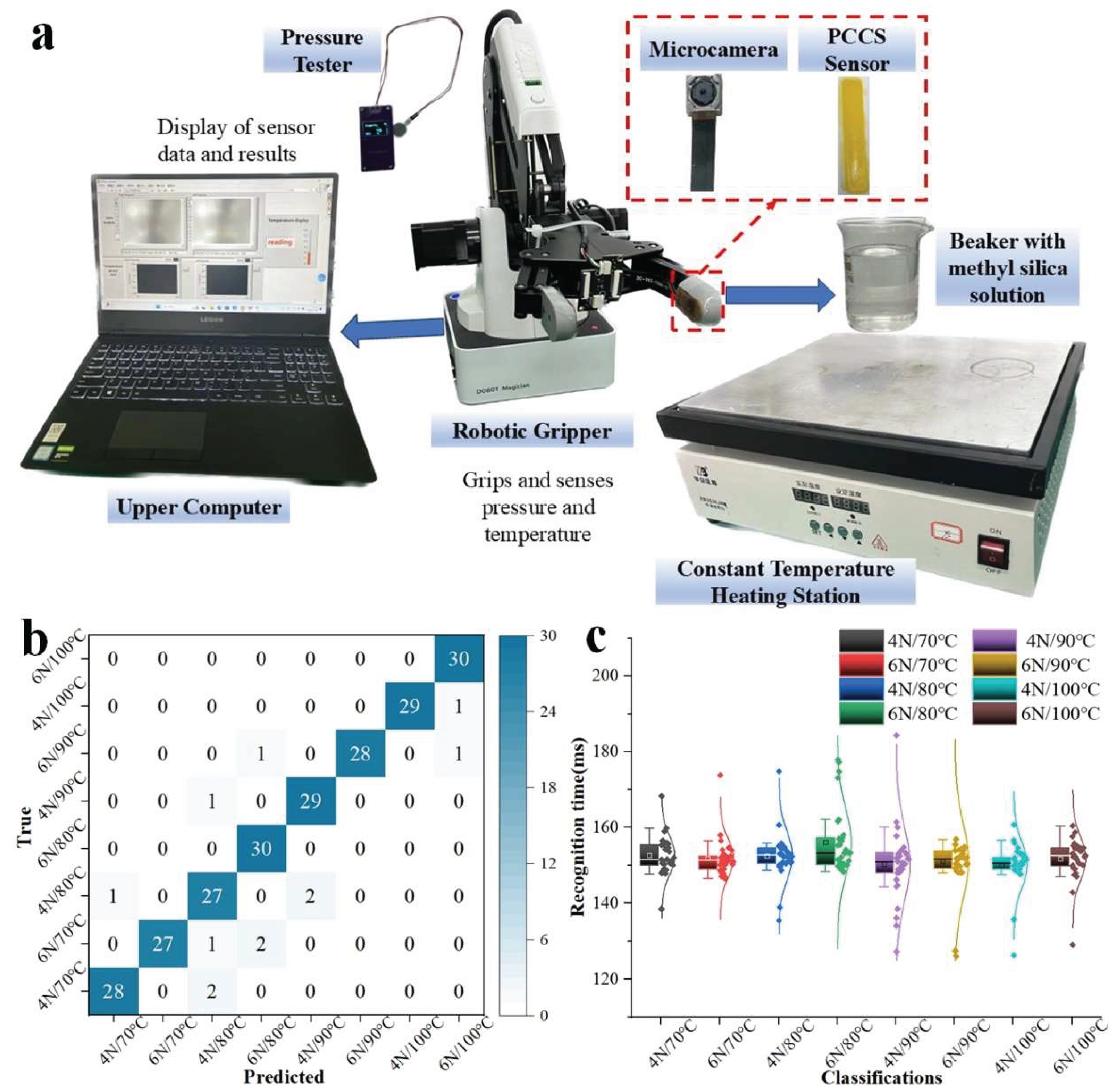 Preprints 211377 g005