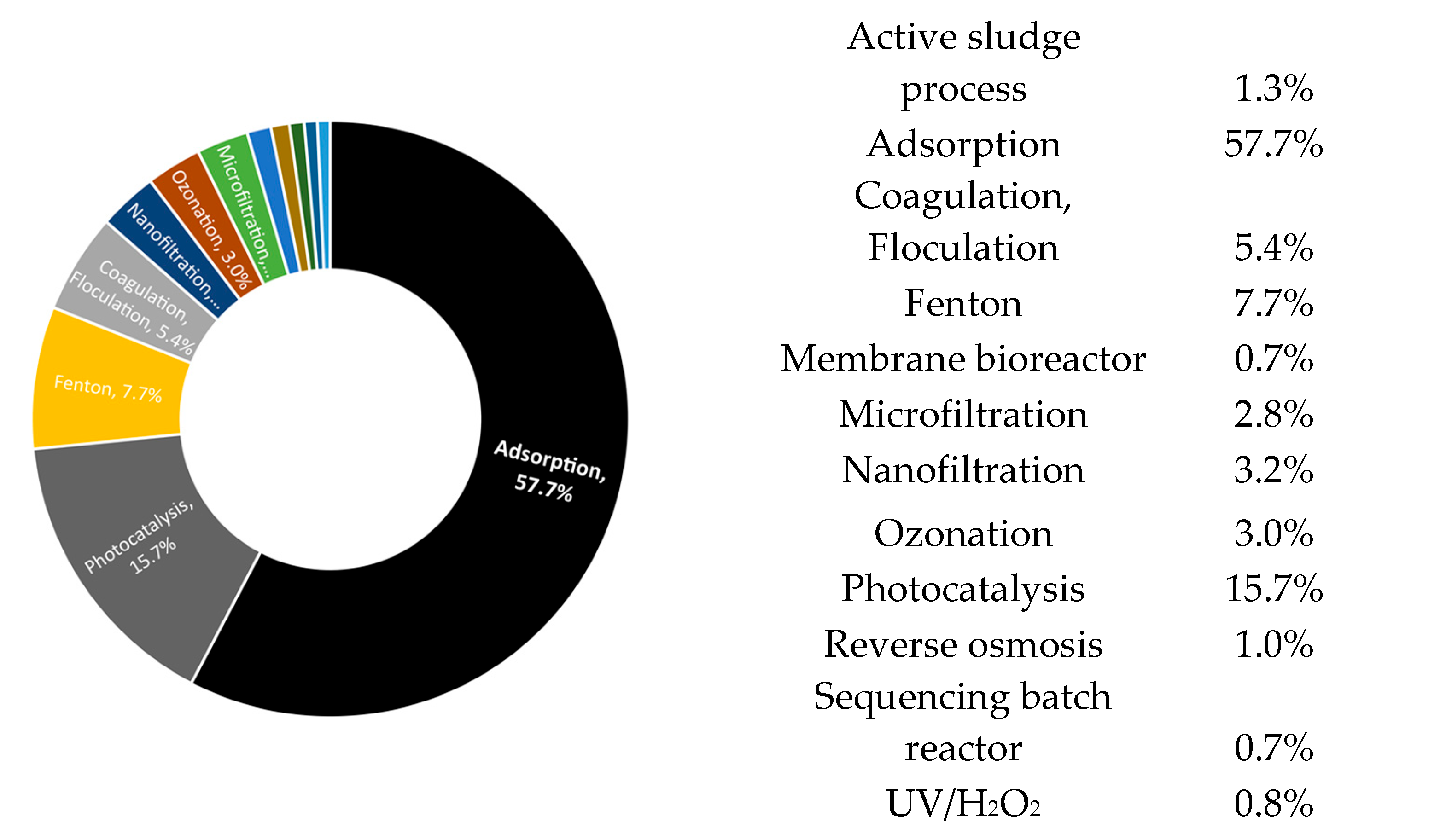 Preprints 151885 g002