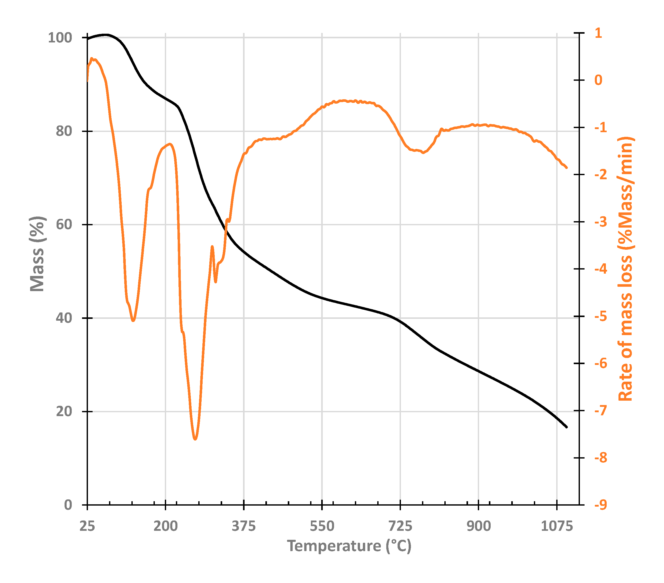 Preprints 151885 g006