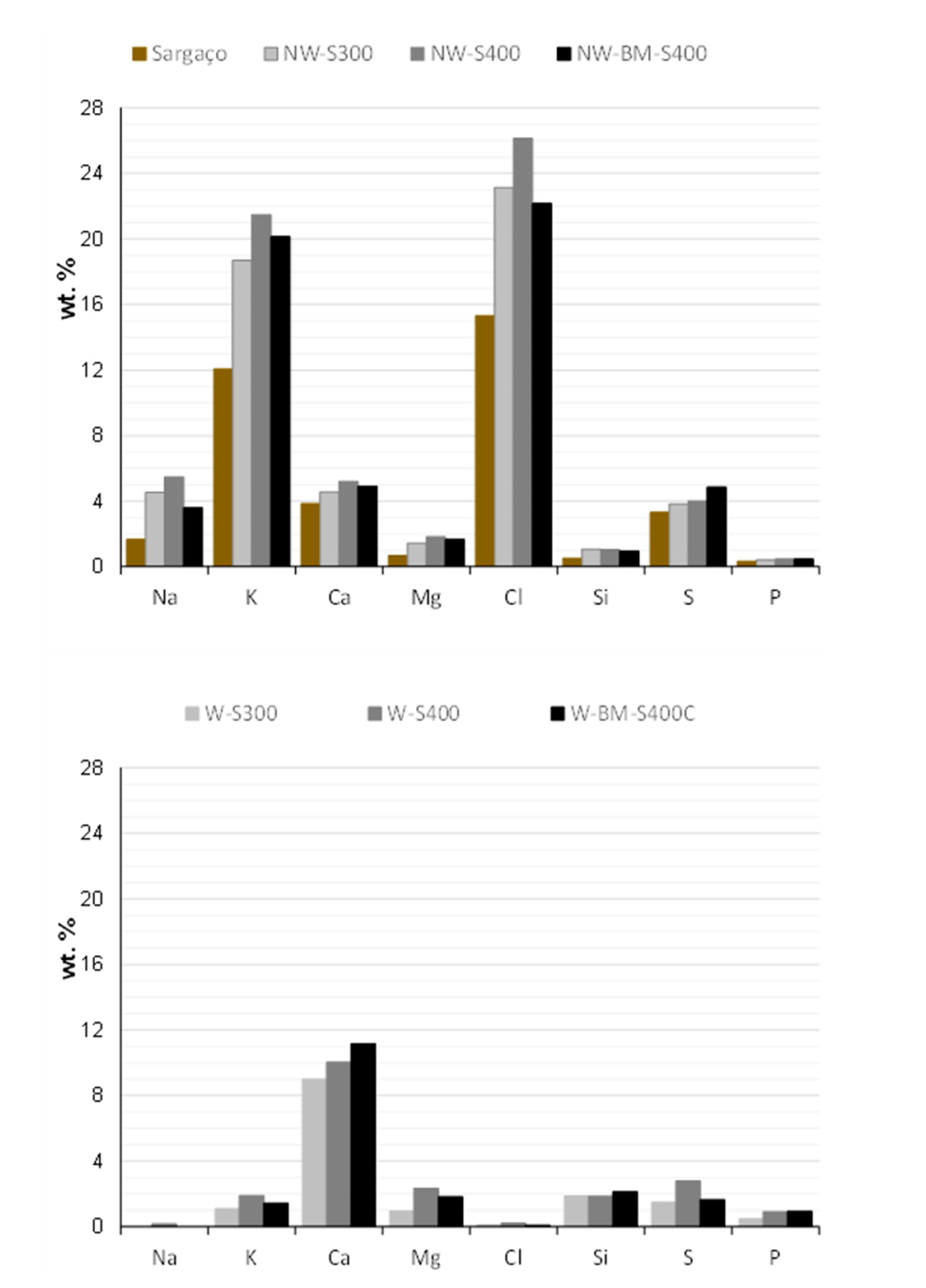 Preprints 151885 g007