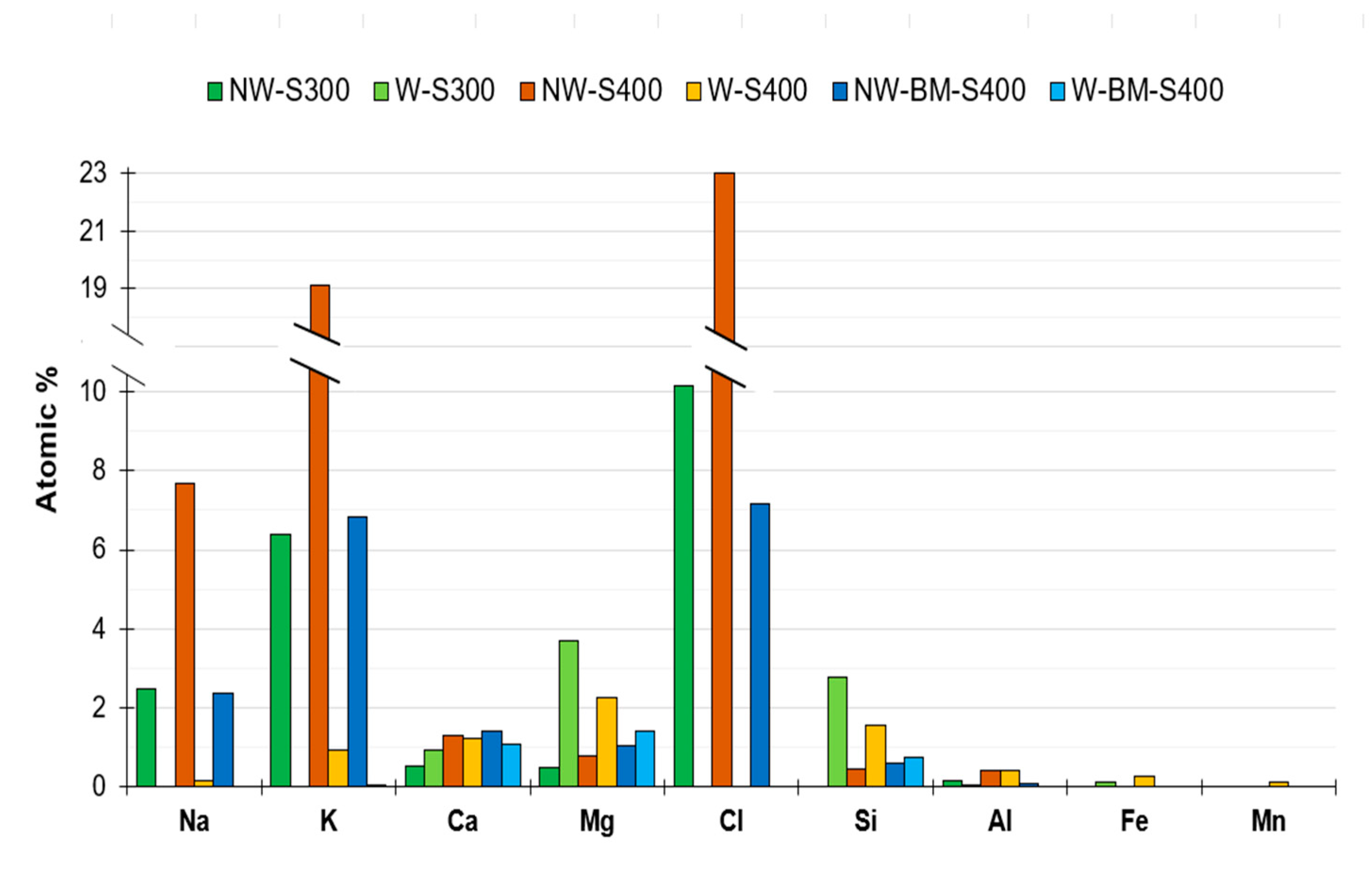 Preprints 151885 g008