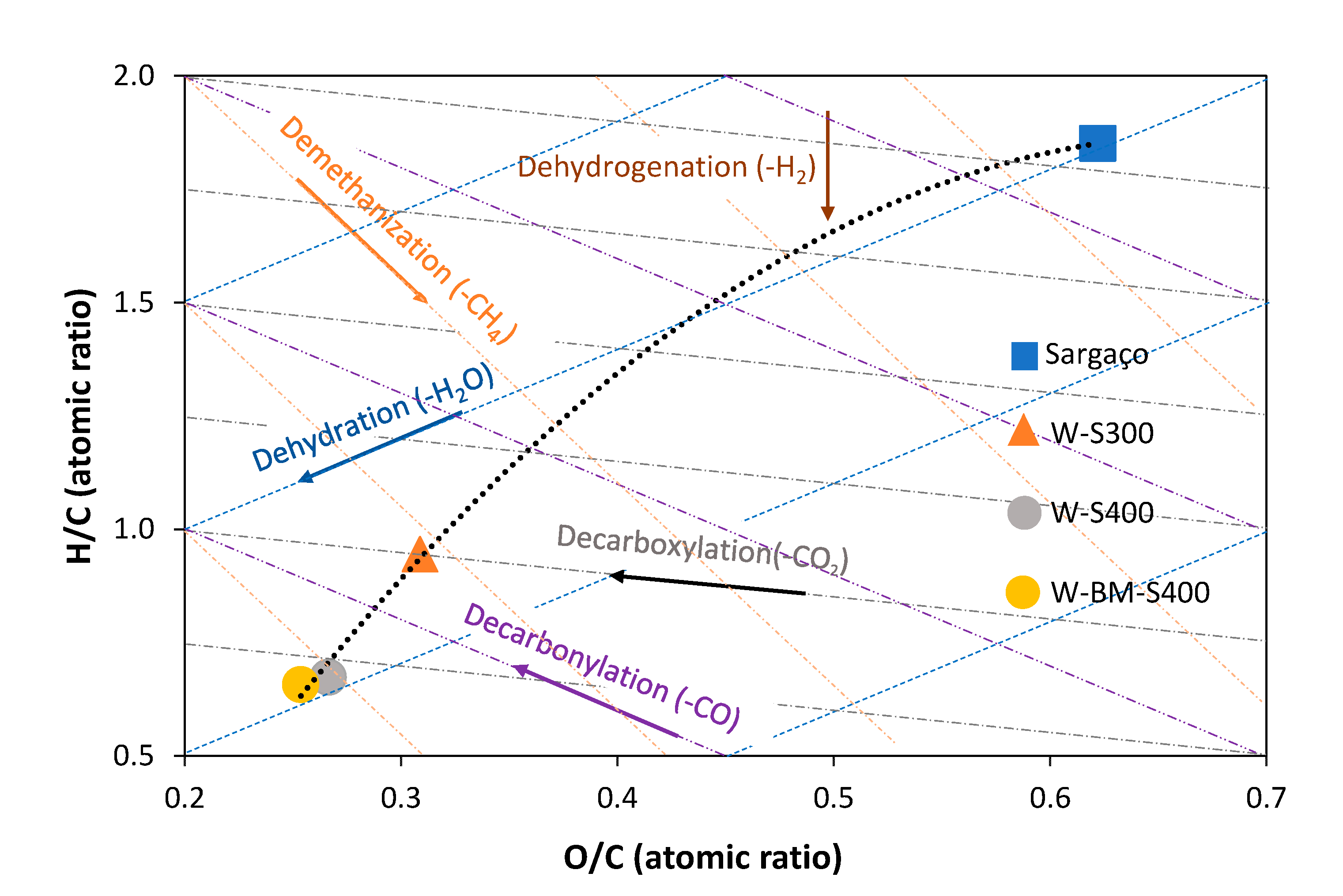 Preprints 151885 g009