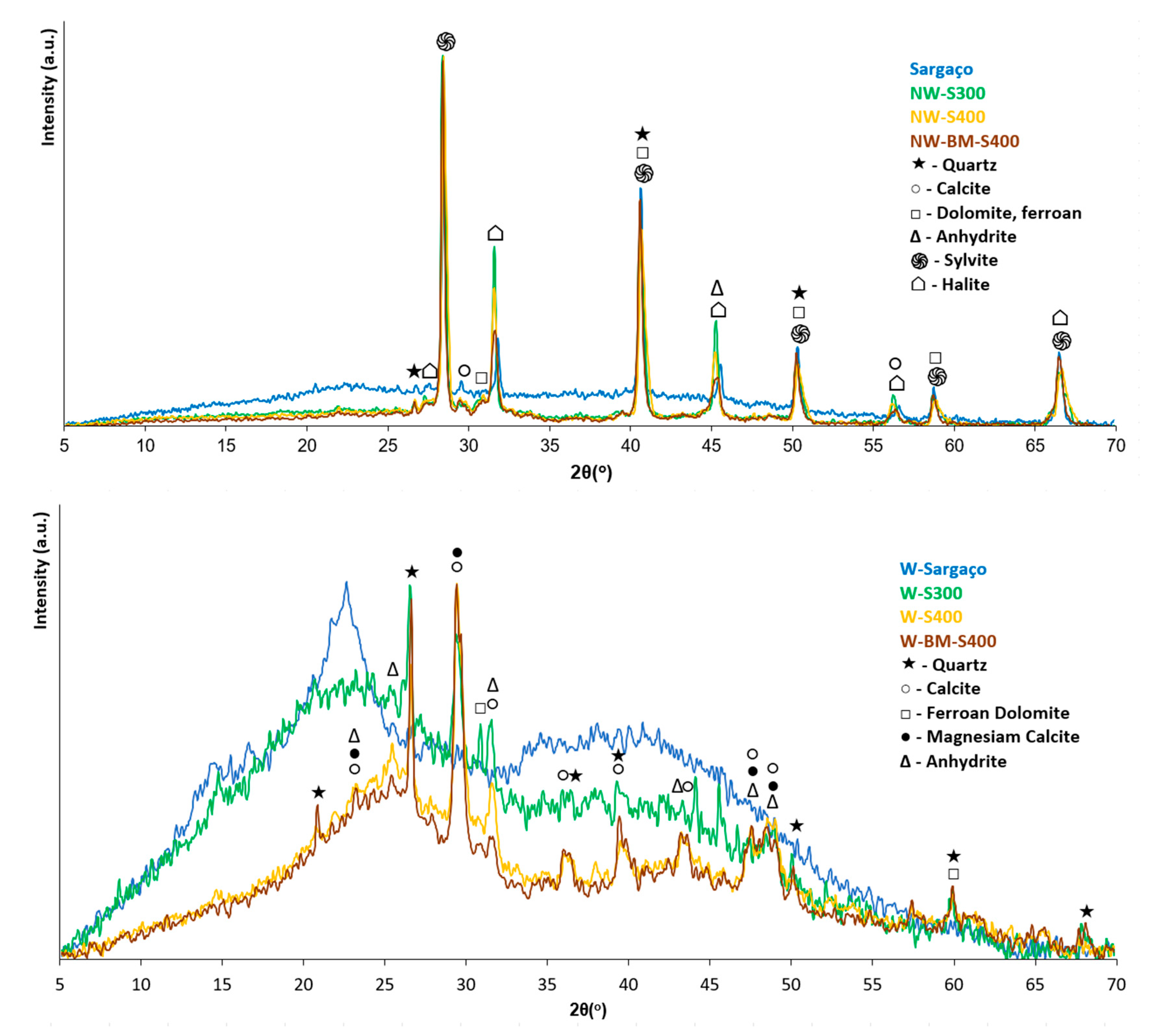 Preprints 151885 g011