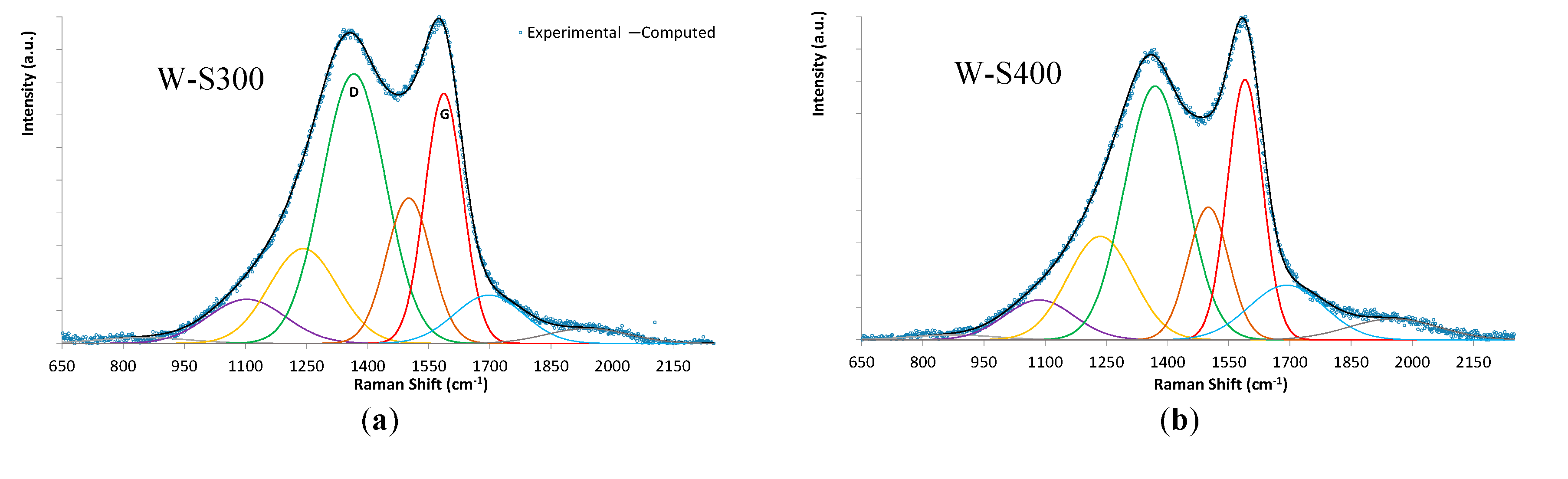 Preprints 151885 g012