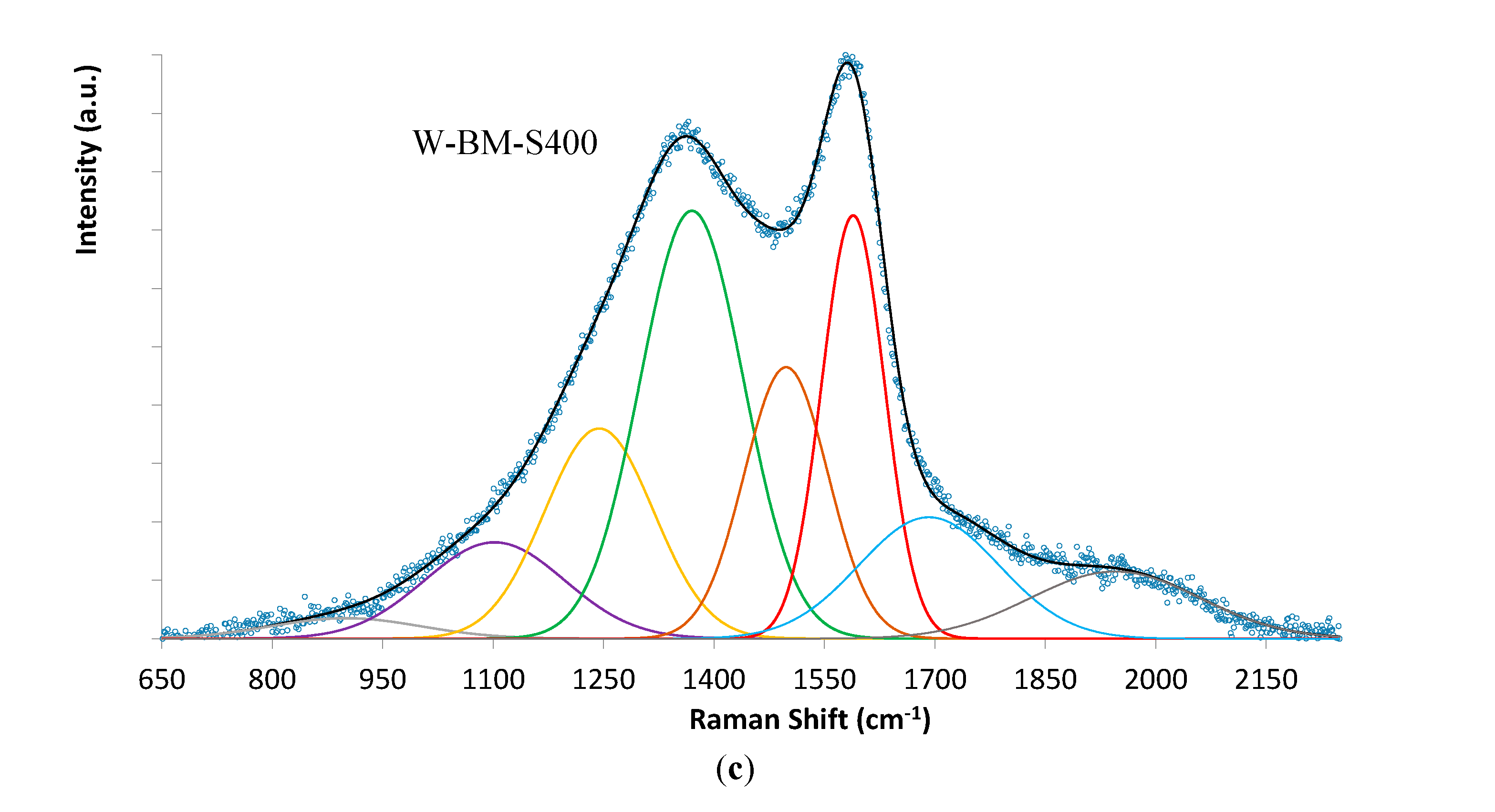 Preprints 151885 g013