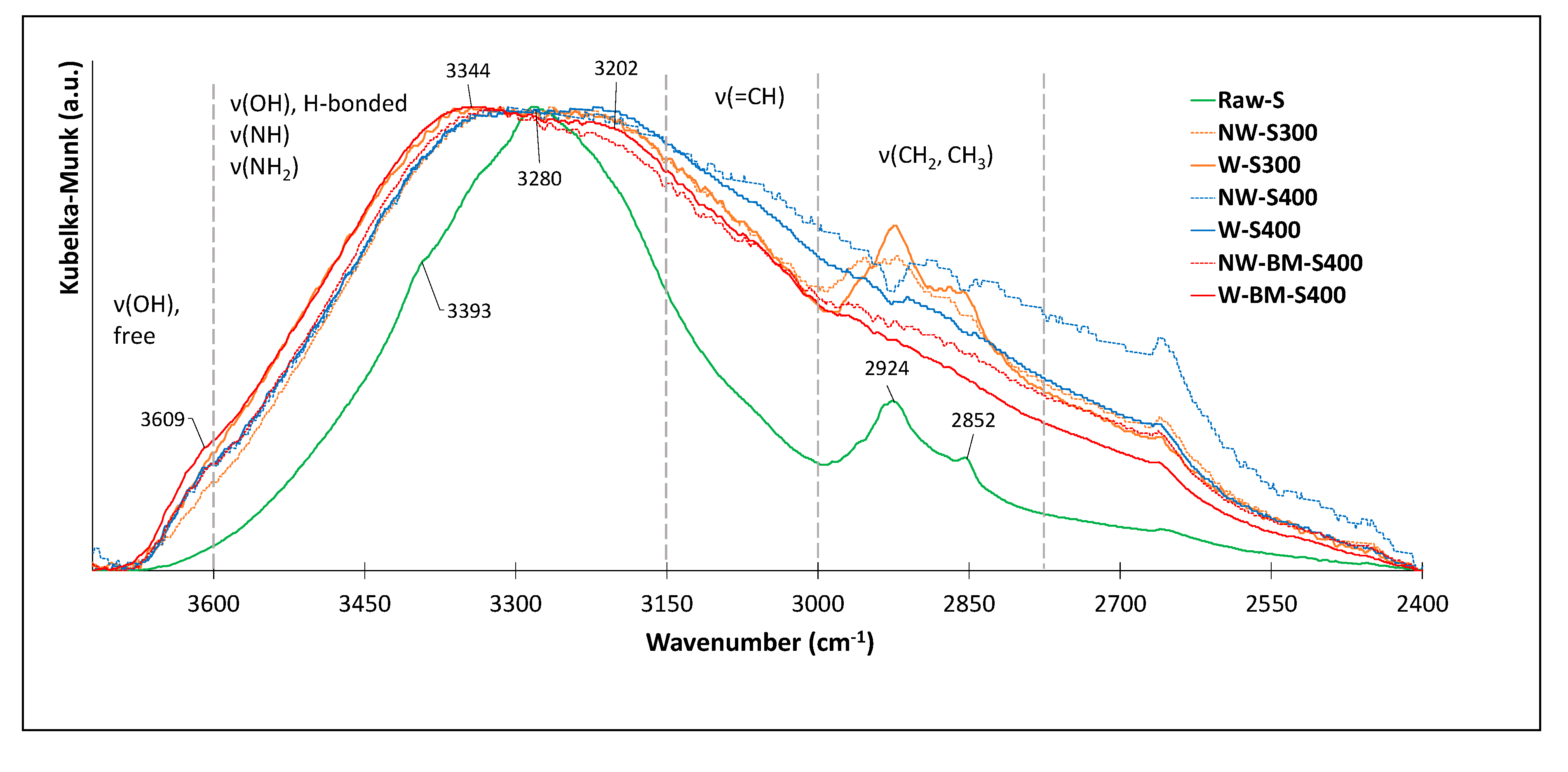 Preprints 151885 g014