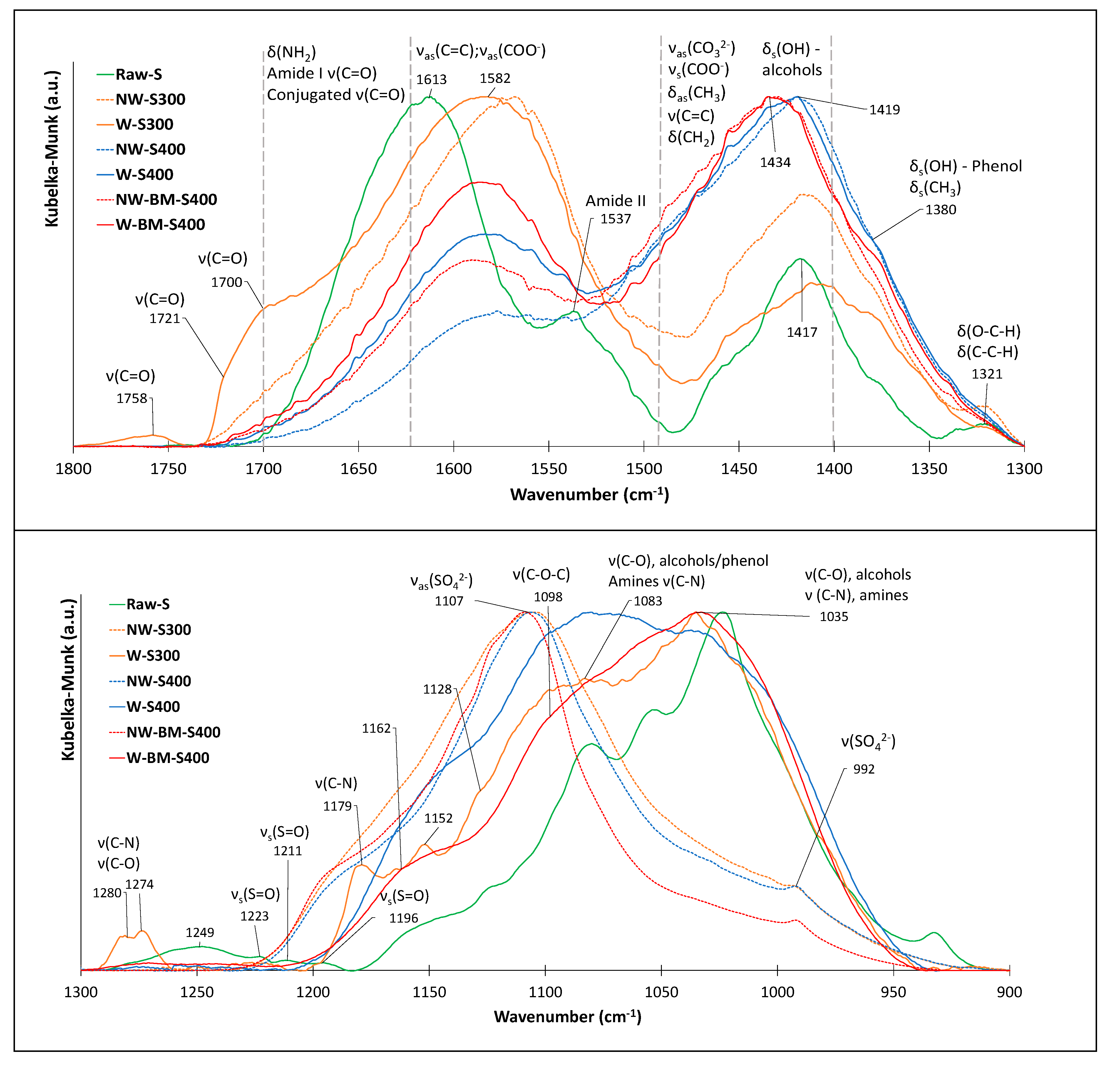 Preprints 151885 g015