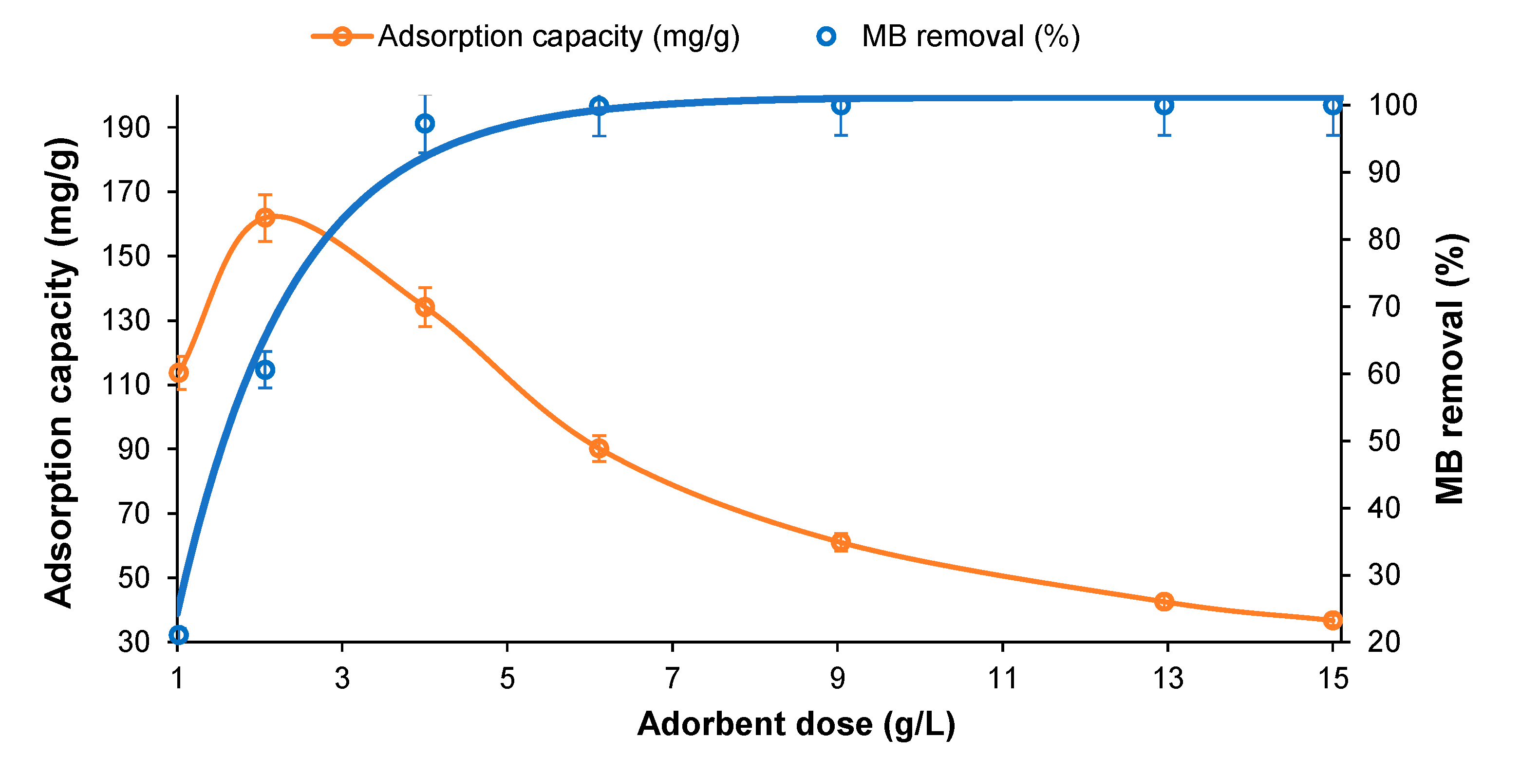 Preprints 151885 g016