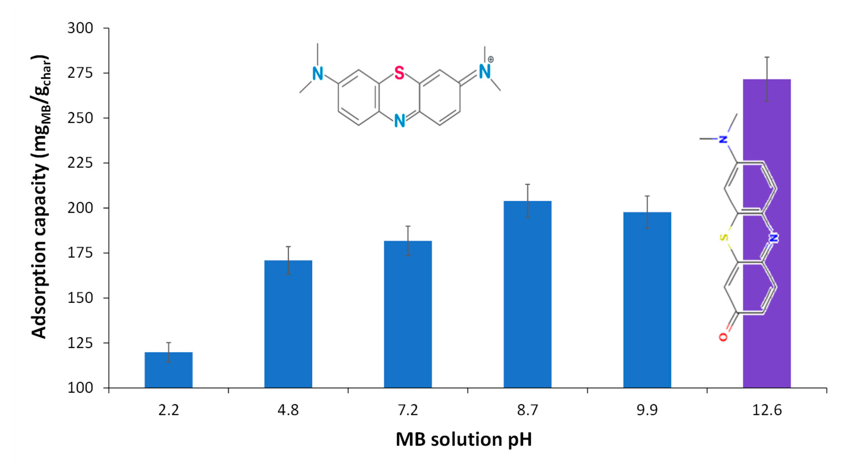Preprints 151885 g018