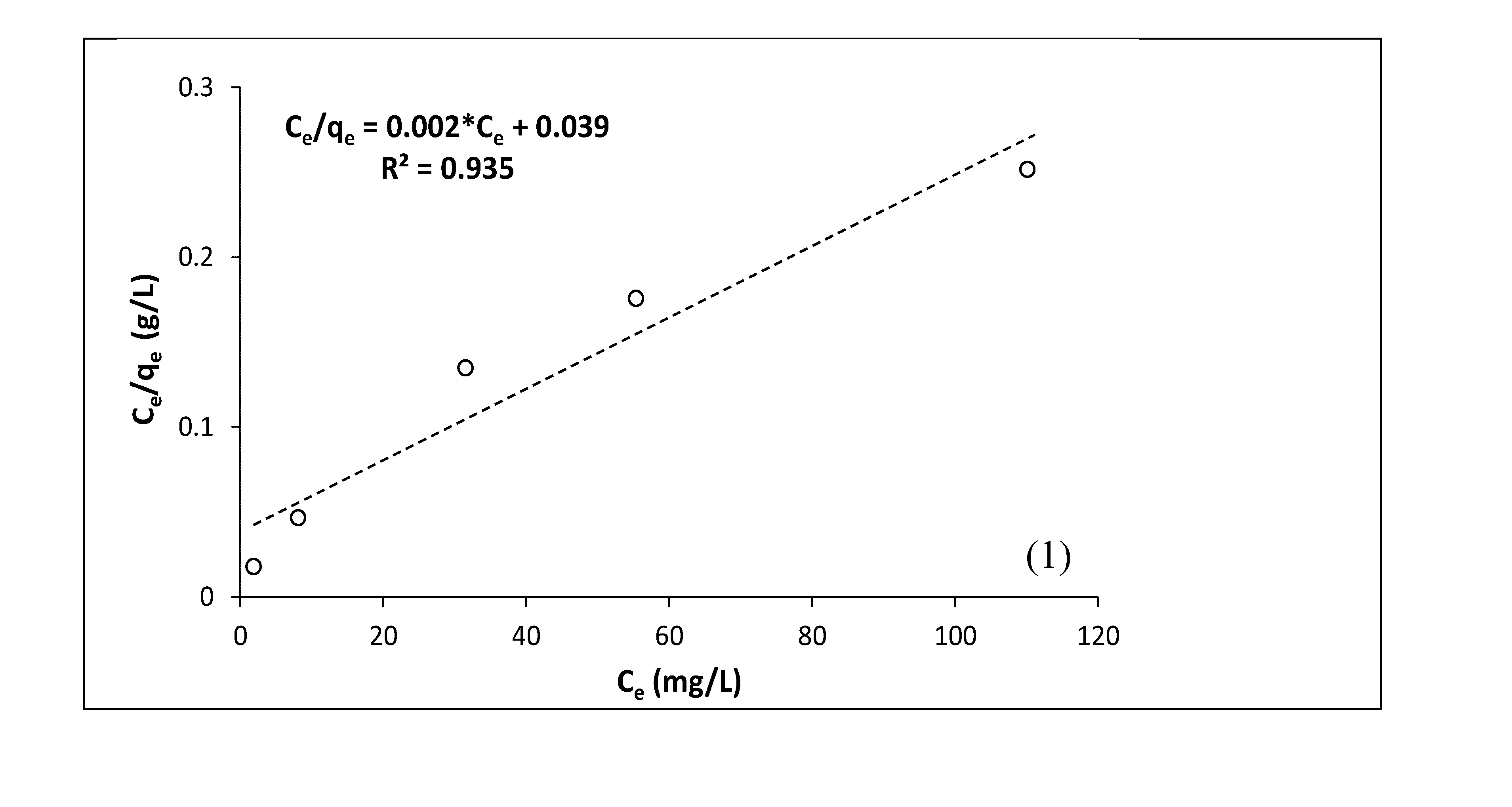 Preprints 151885 g019