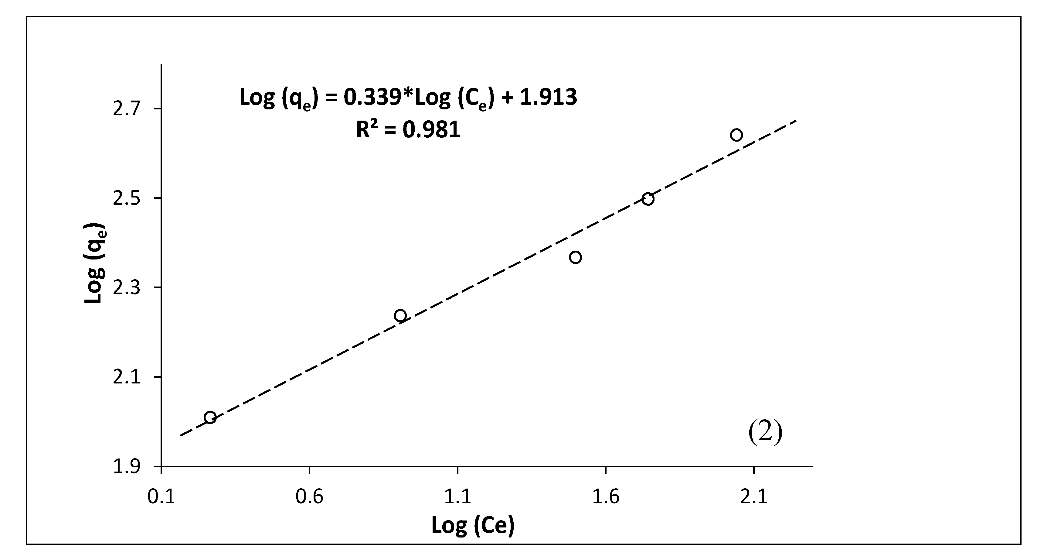 Preprints 151885 g020