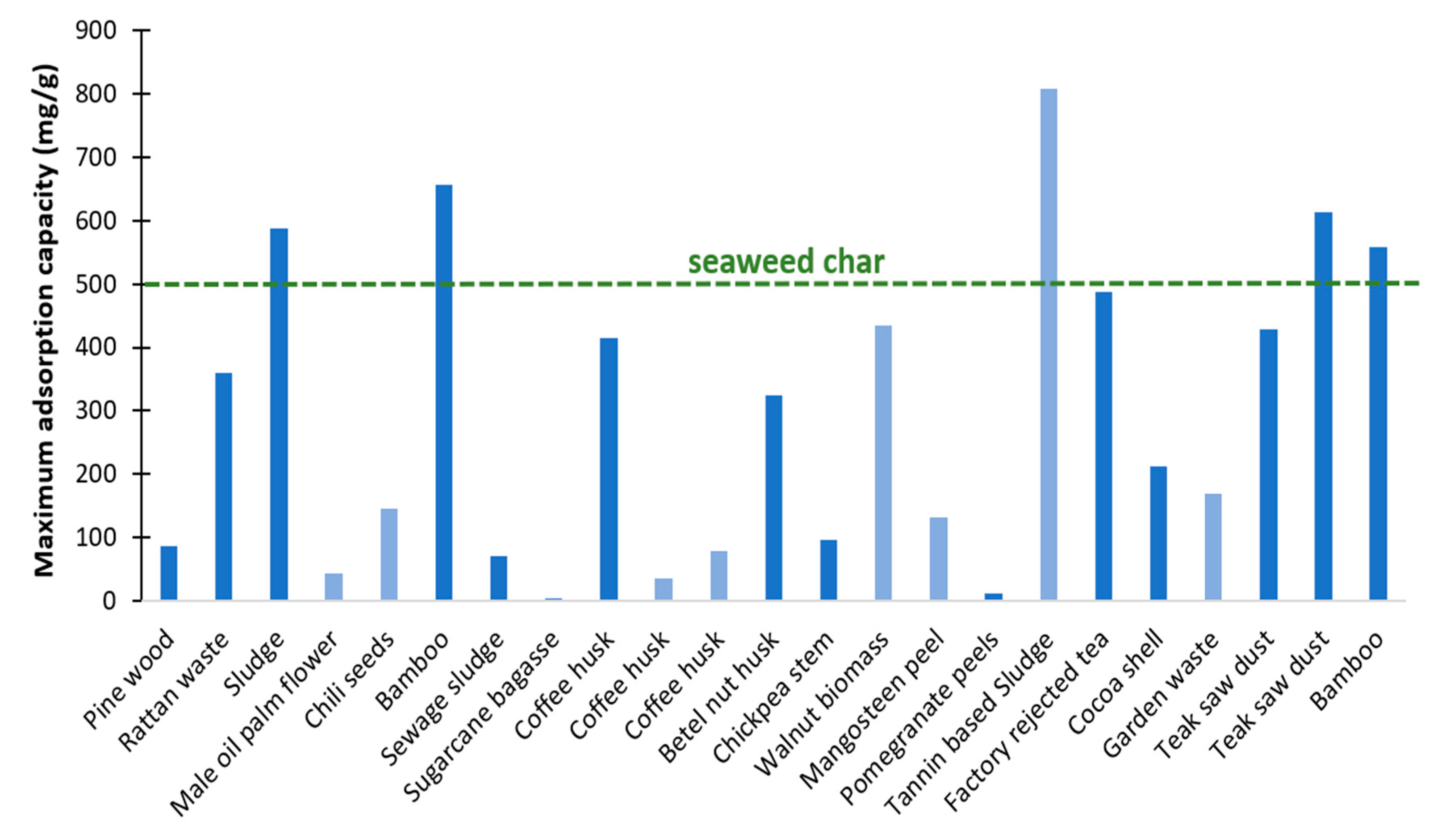 Preprints 151885 g021