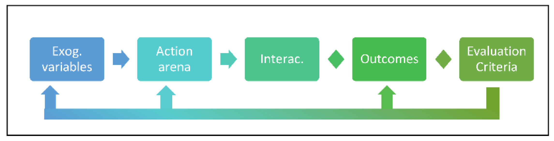 Preprints 80001 g001