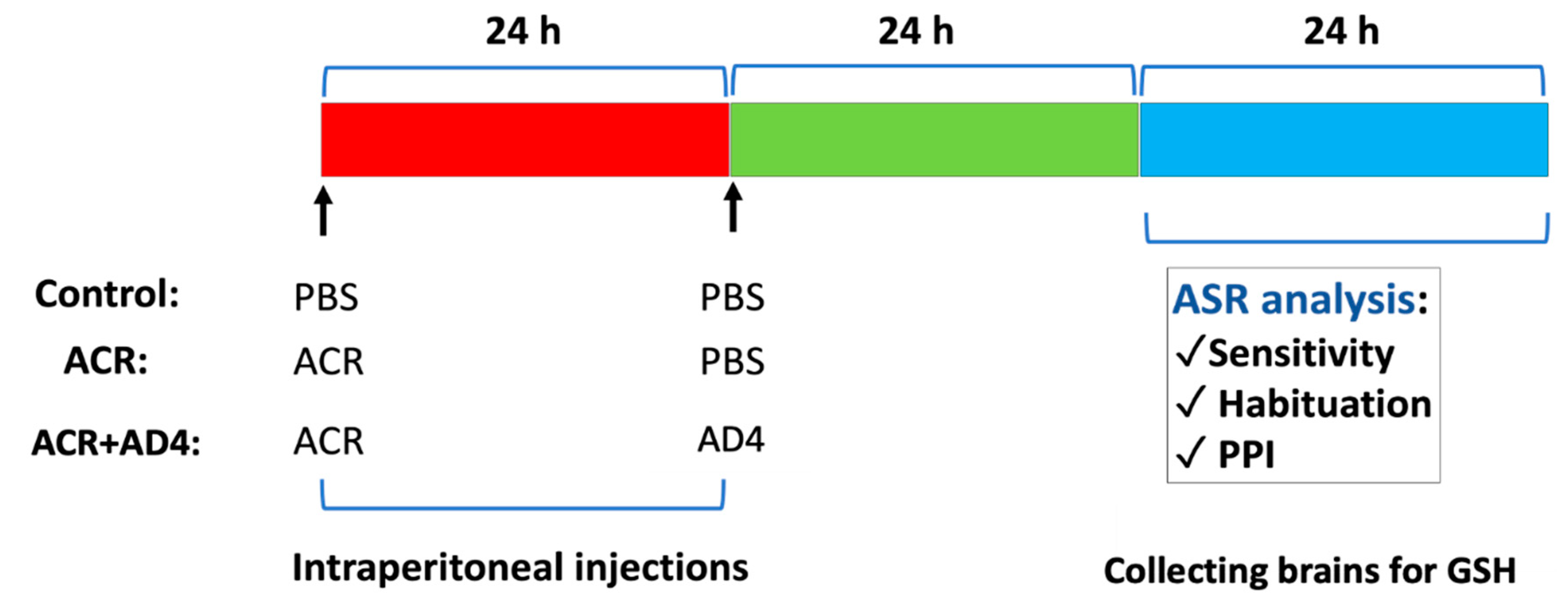 Preprints 150841 g001