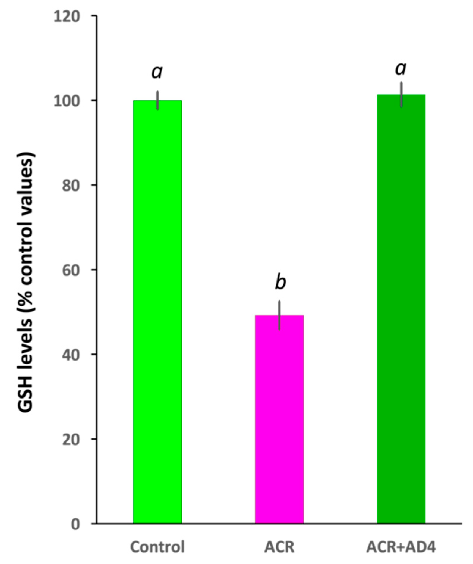 Preprints 150841 g002