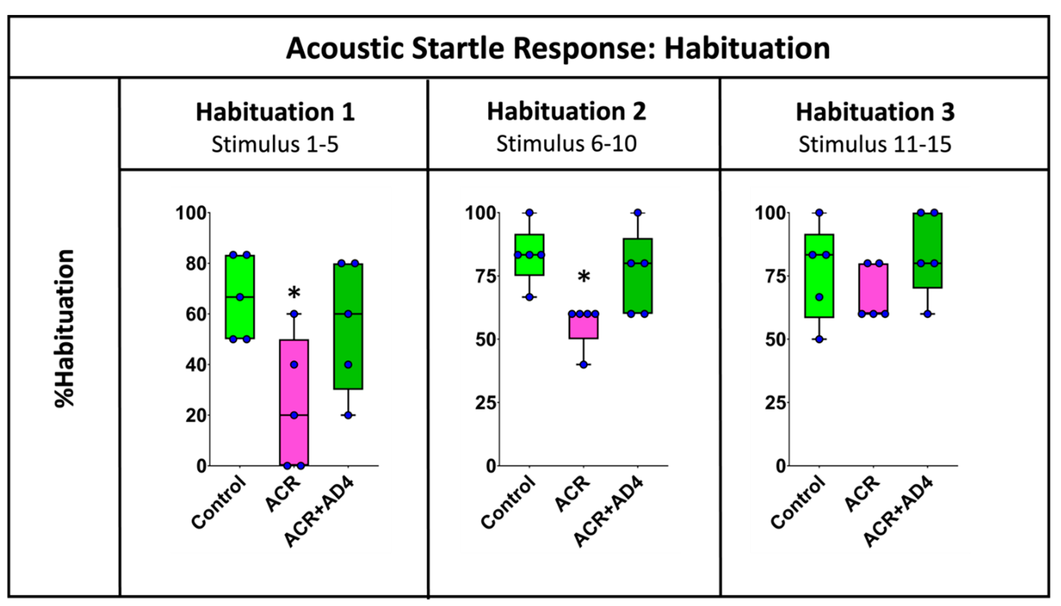 Preprints 150841 g003