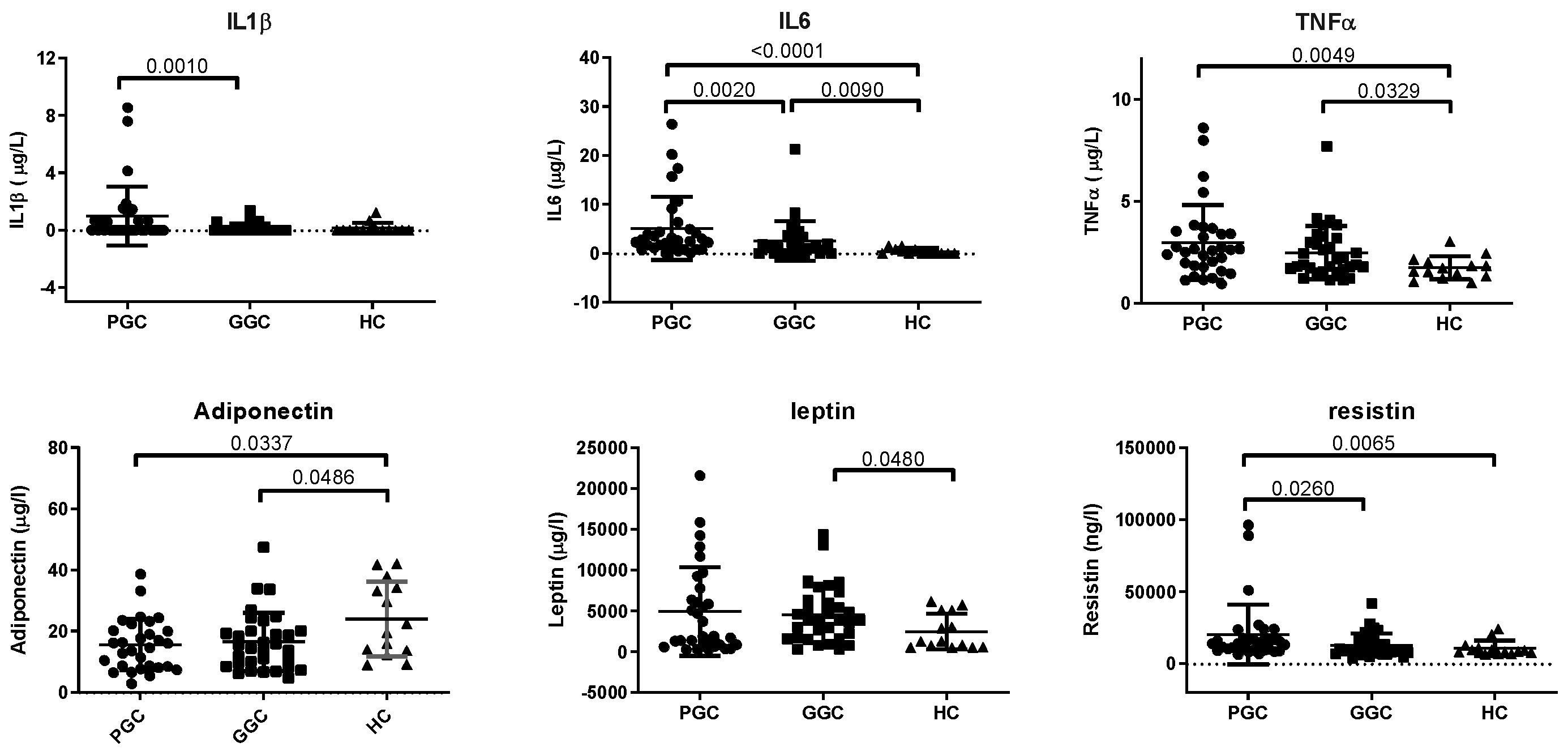 Preprints 160340 g001