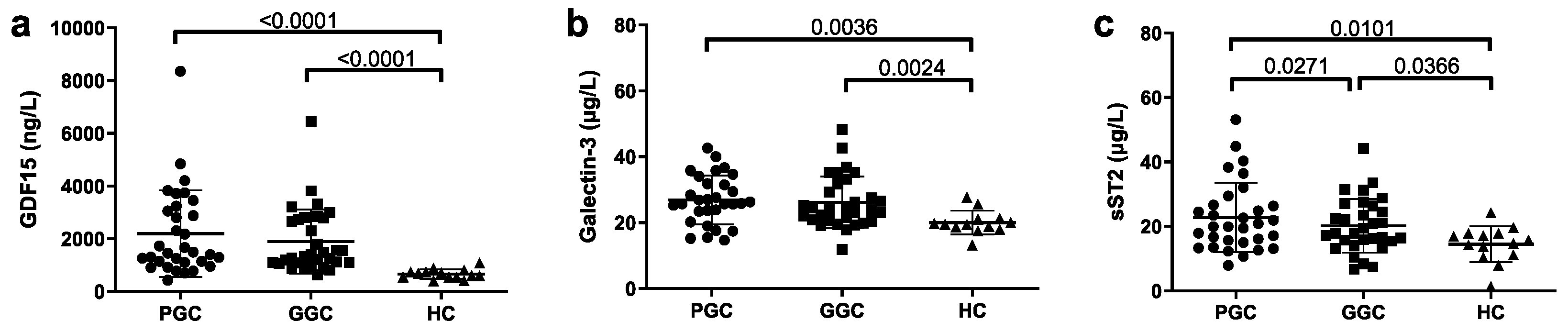 Preprints 160340 g002