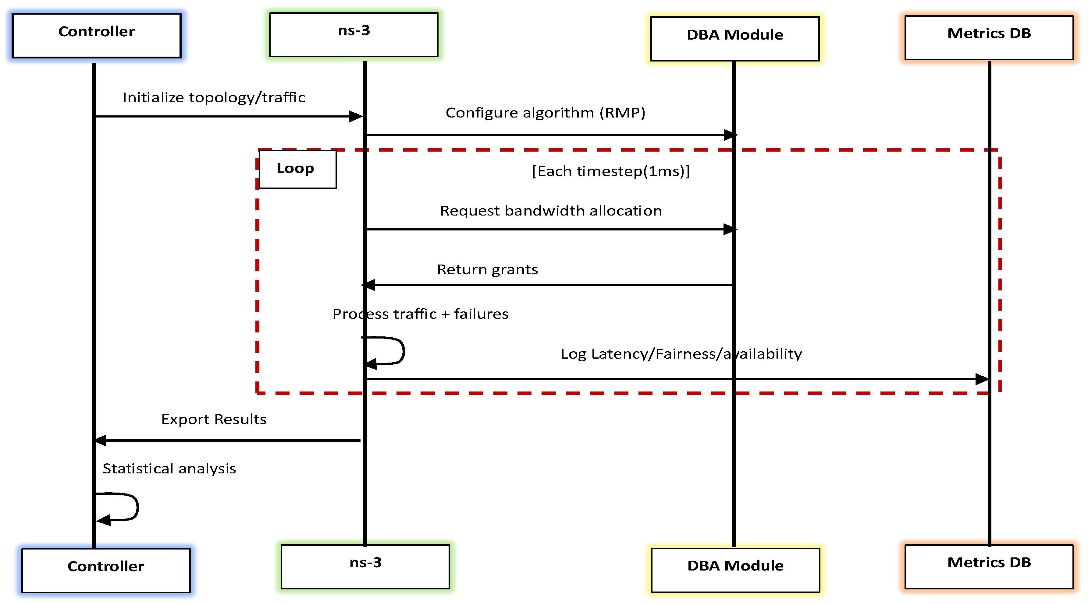 Preprints 172204 g002