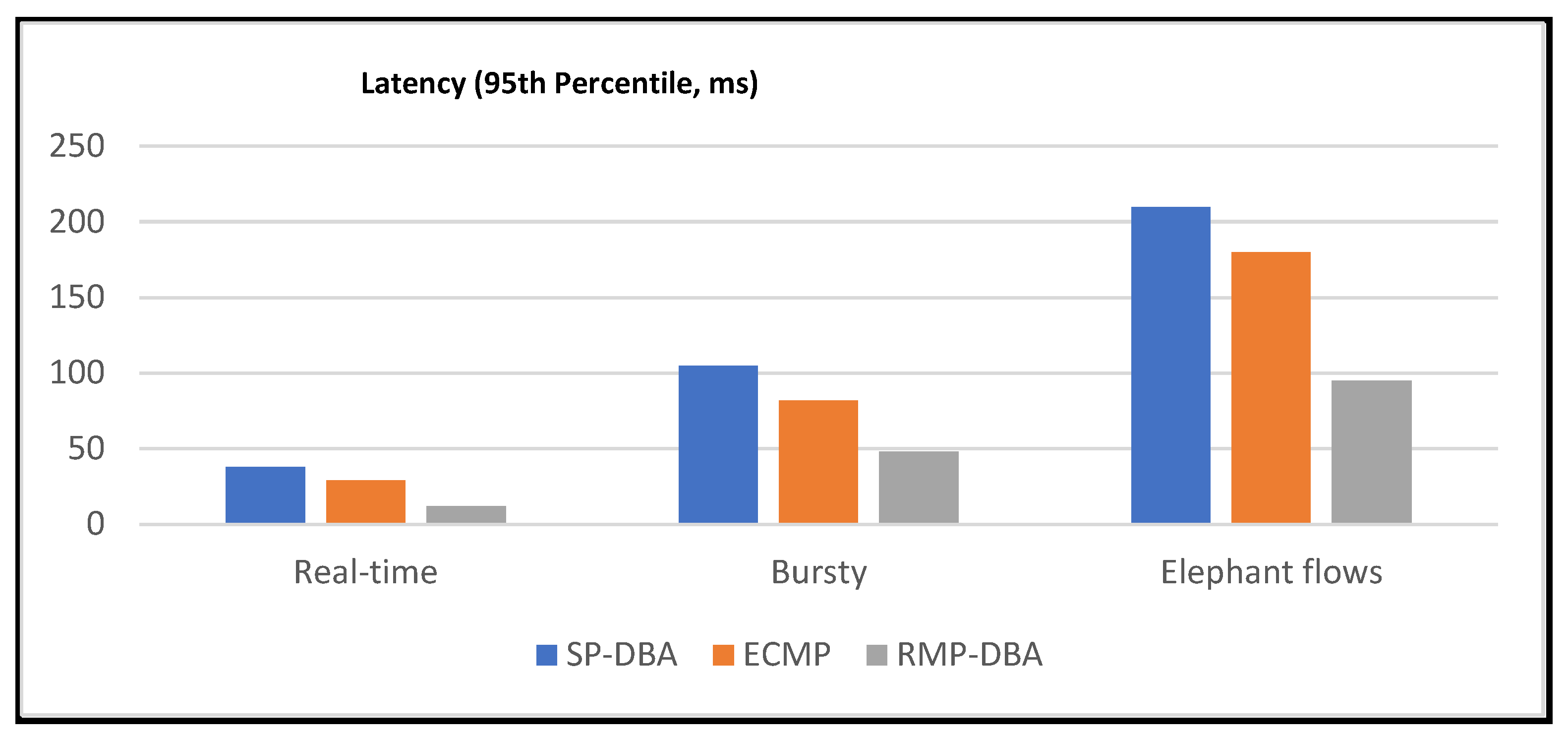 Preprints 172204 g003