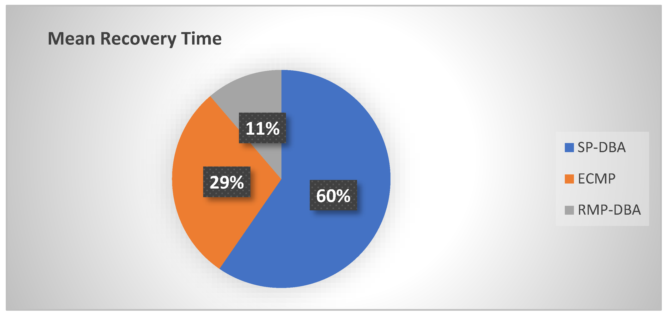 Preprints 172204 g005