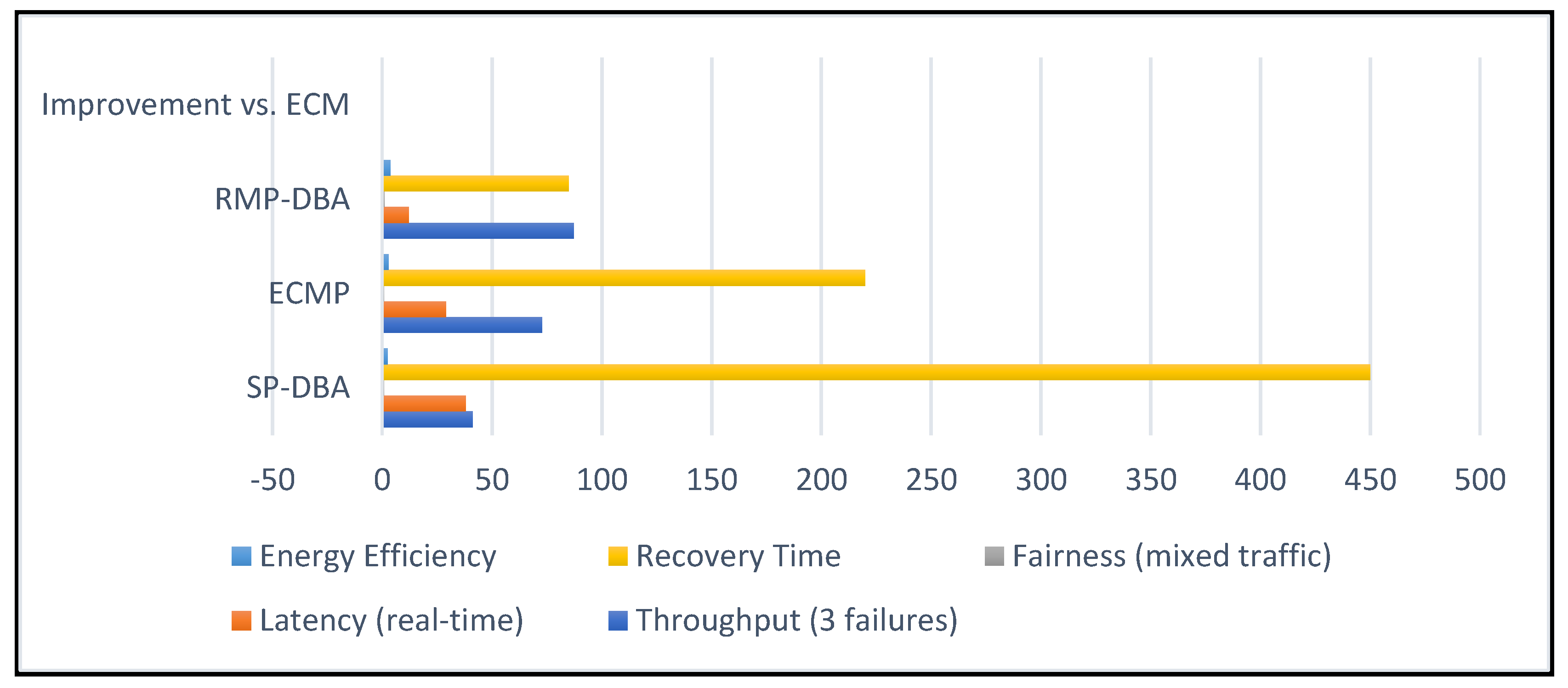 Preprints 172204 g006