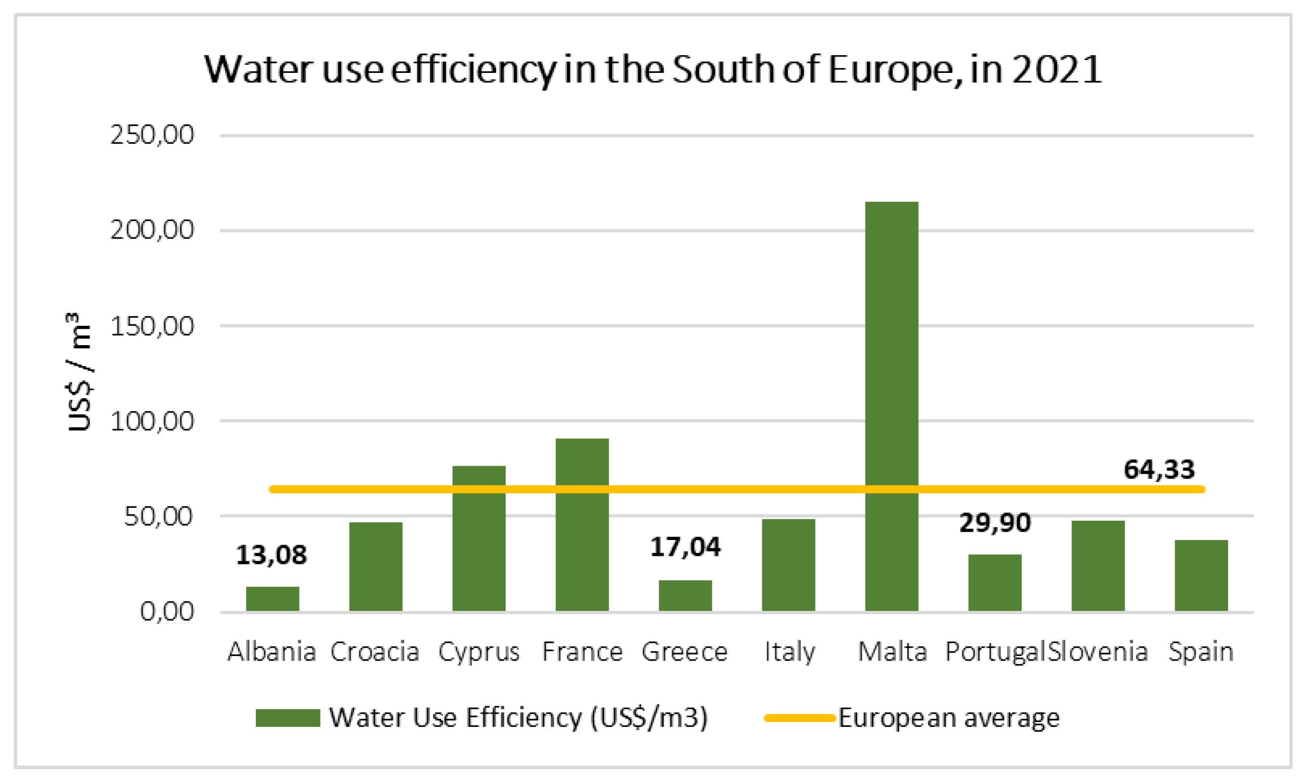 Preprints 180821 g006