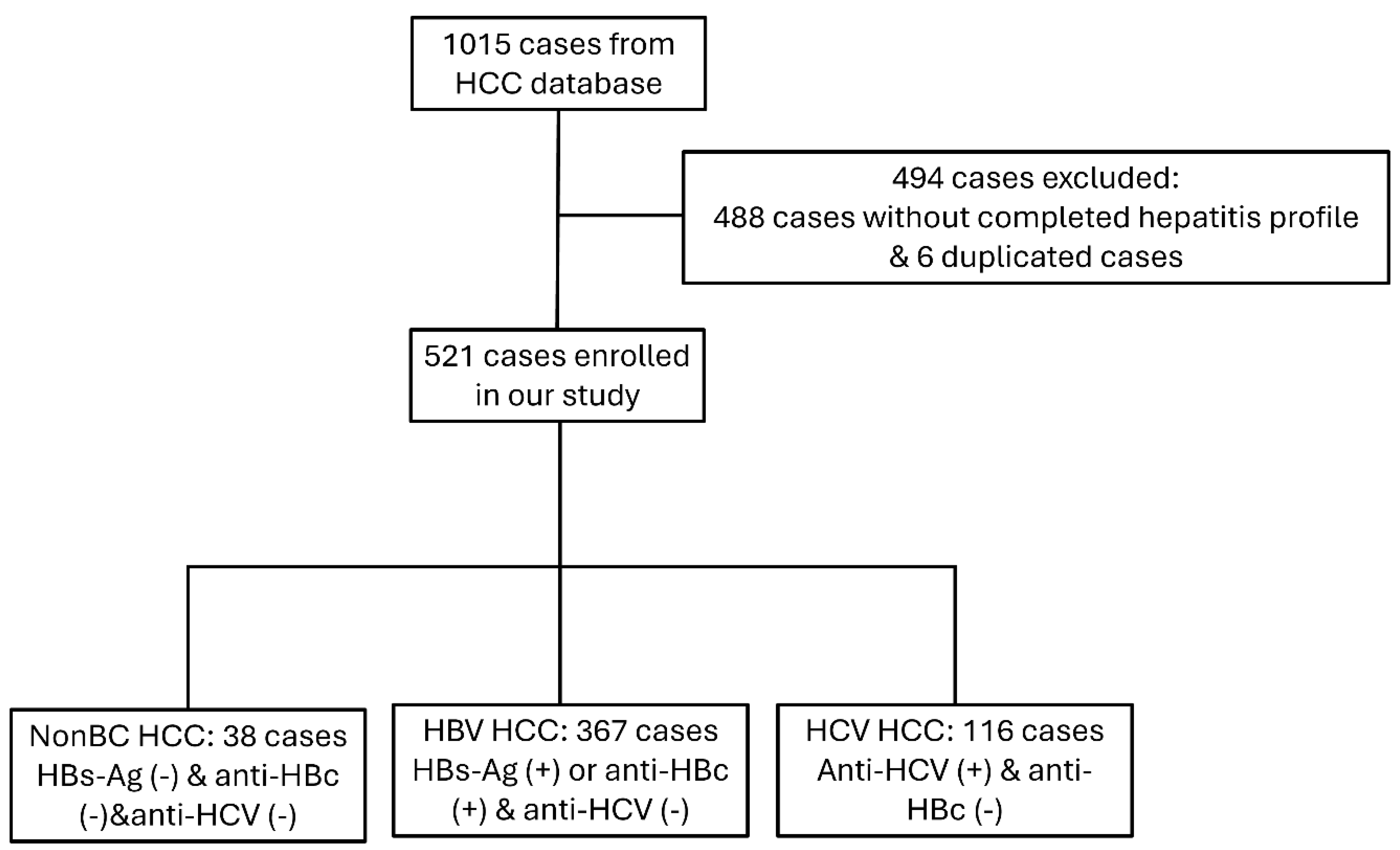 Preprints 210191 g001