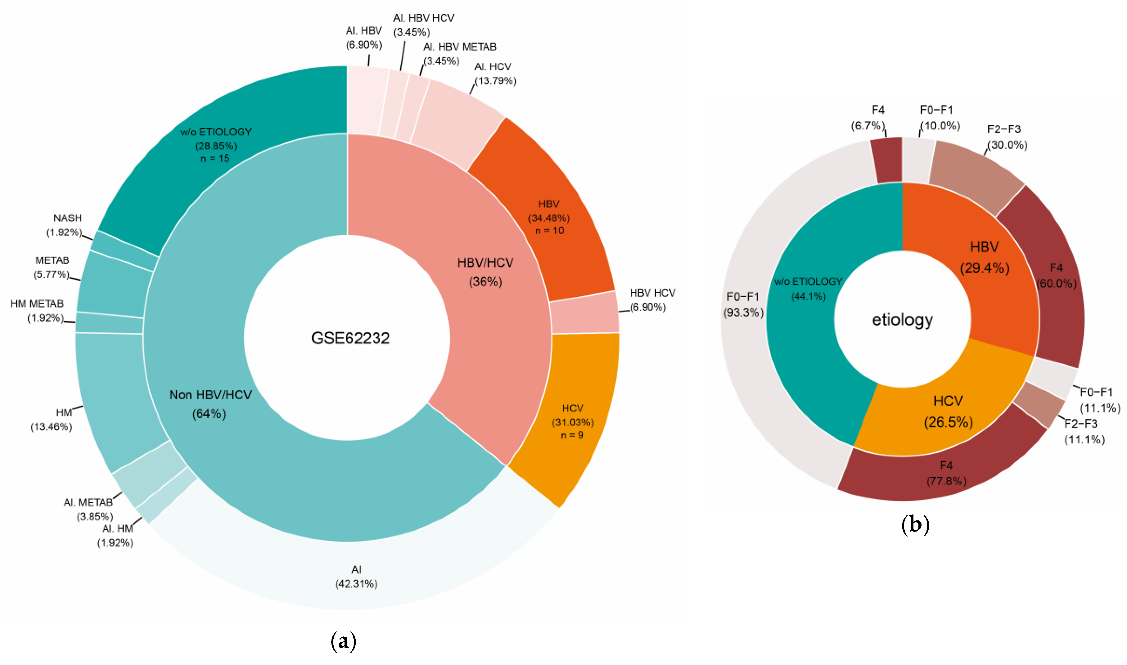 Preprints 210191 g004