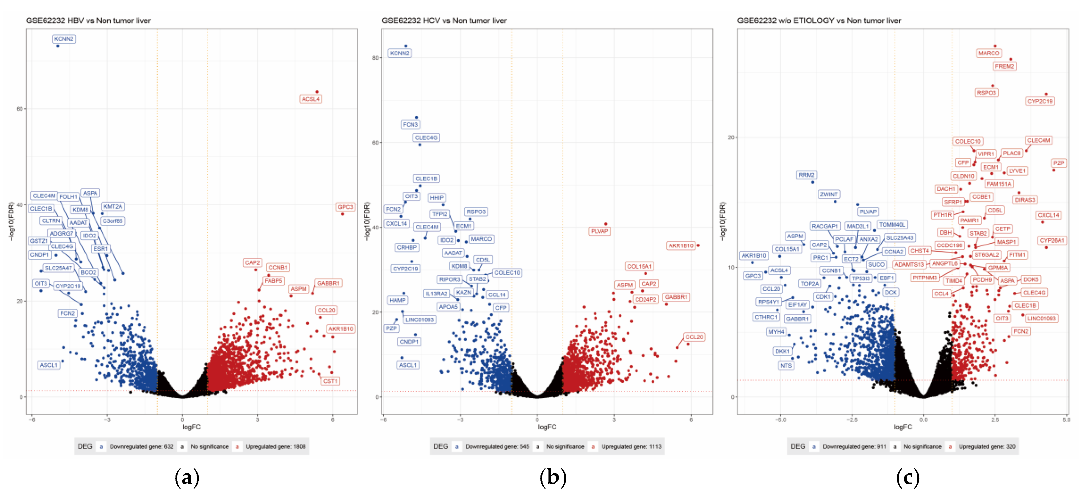 Preprints 210191 g005