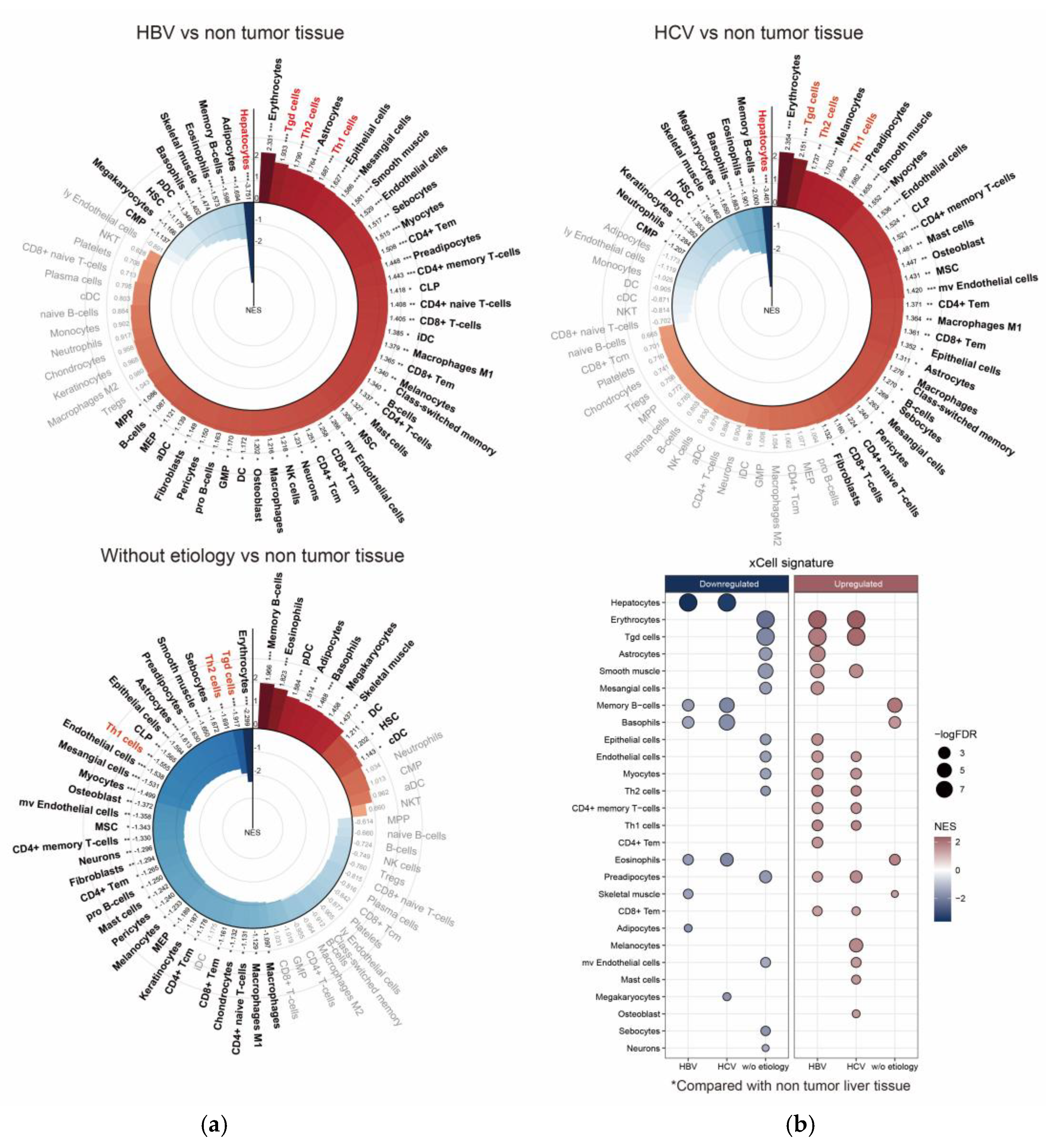Preprints 210191 g006