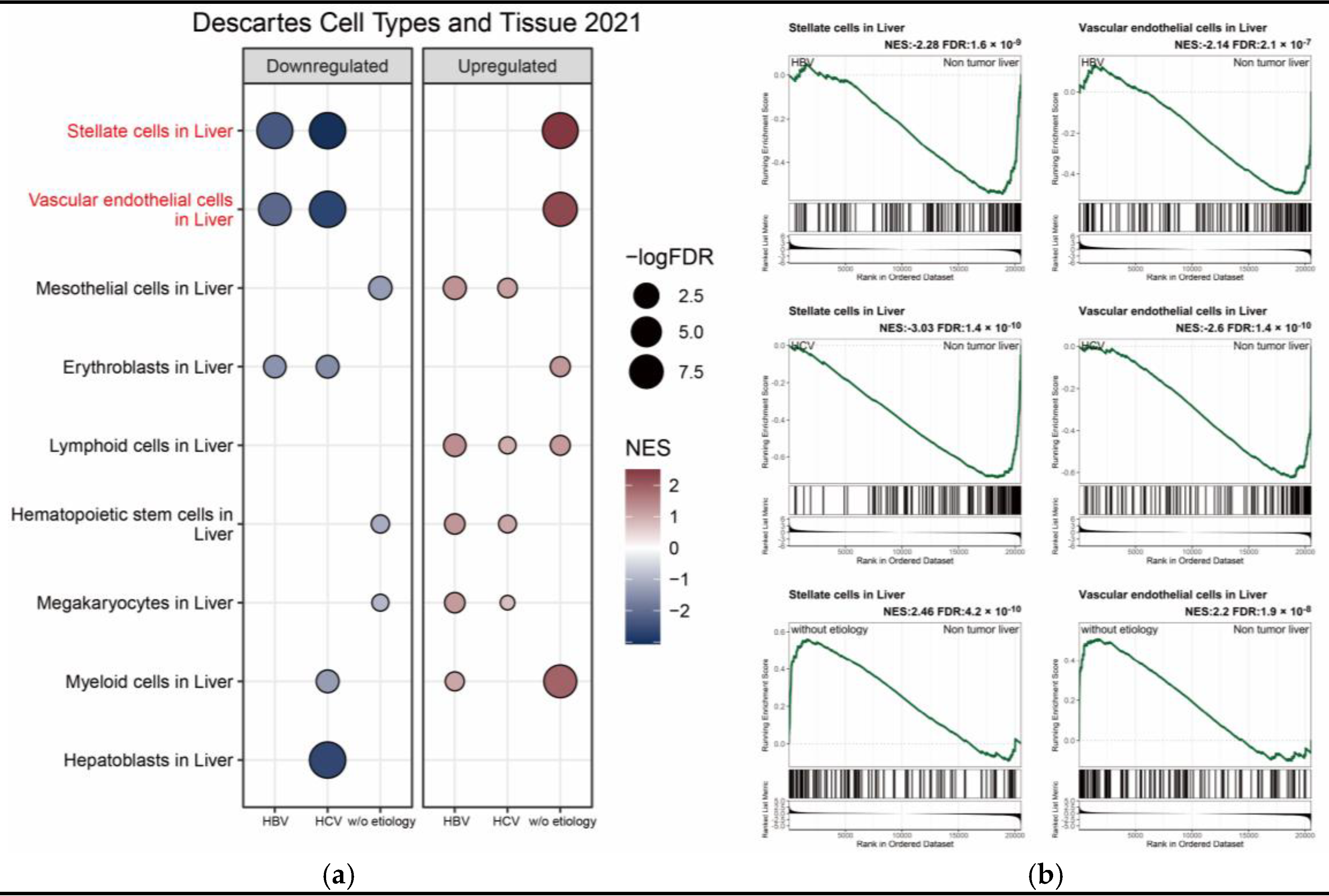 Preprints 210191 g007