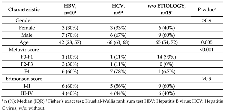 Preprints 210191 i001