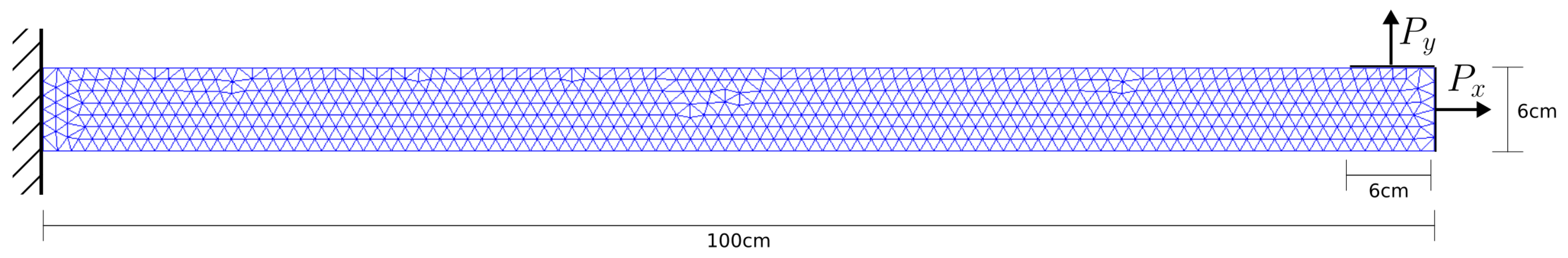 Preprints 155196 g001