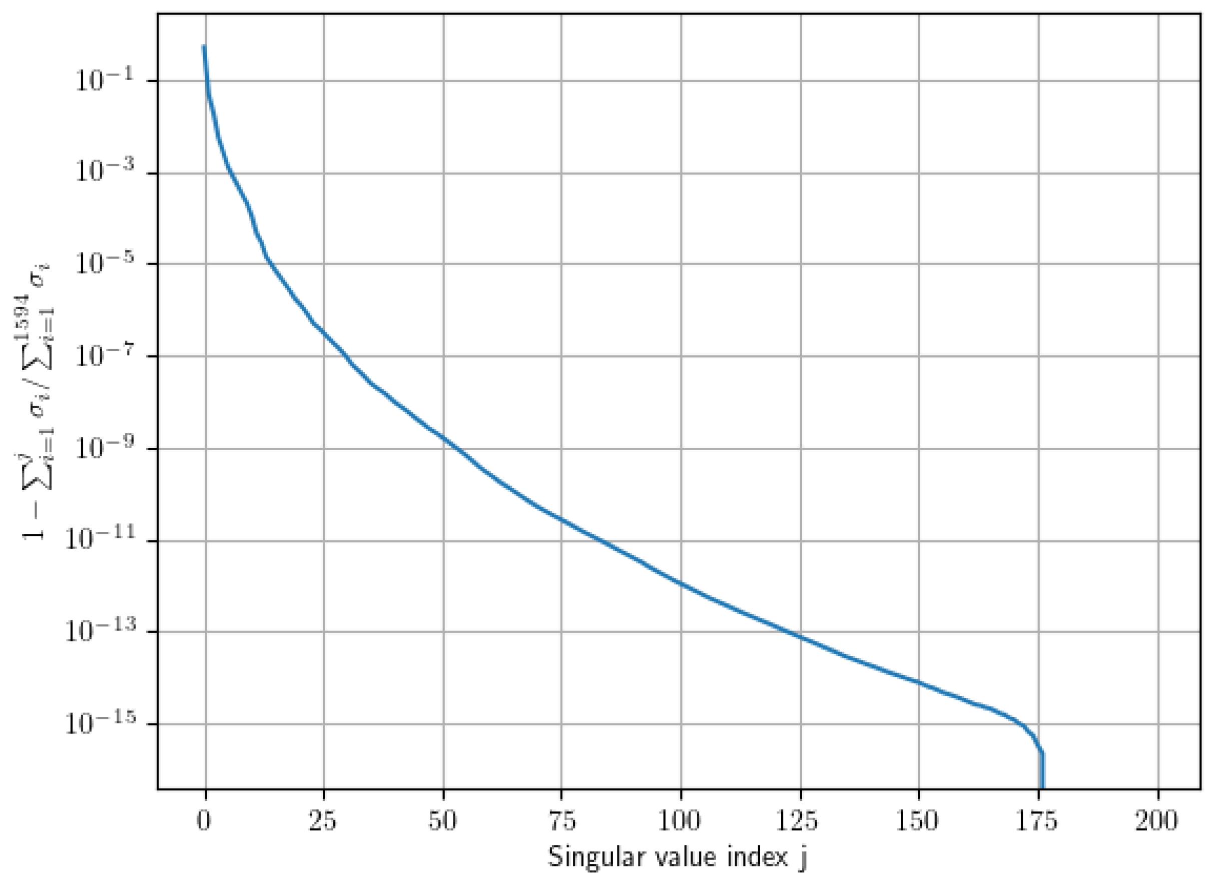 Preprints 155196 g003