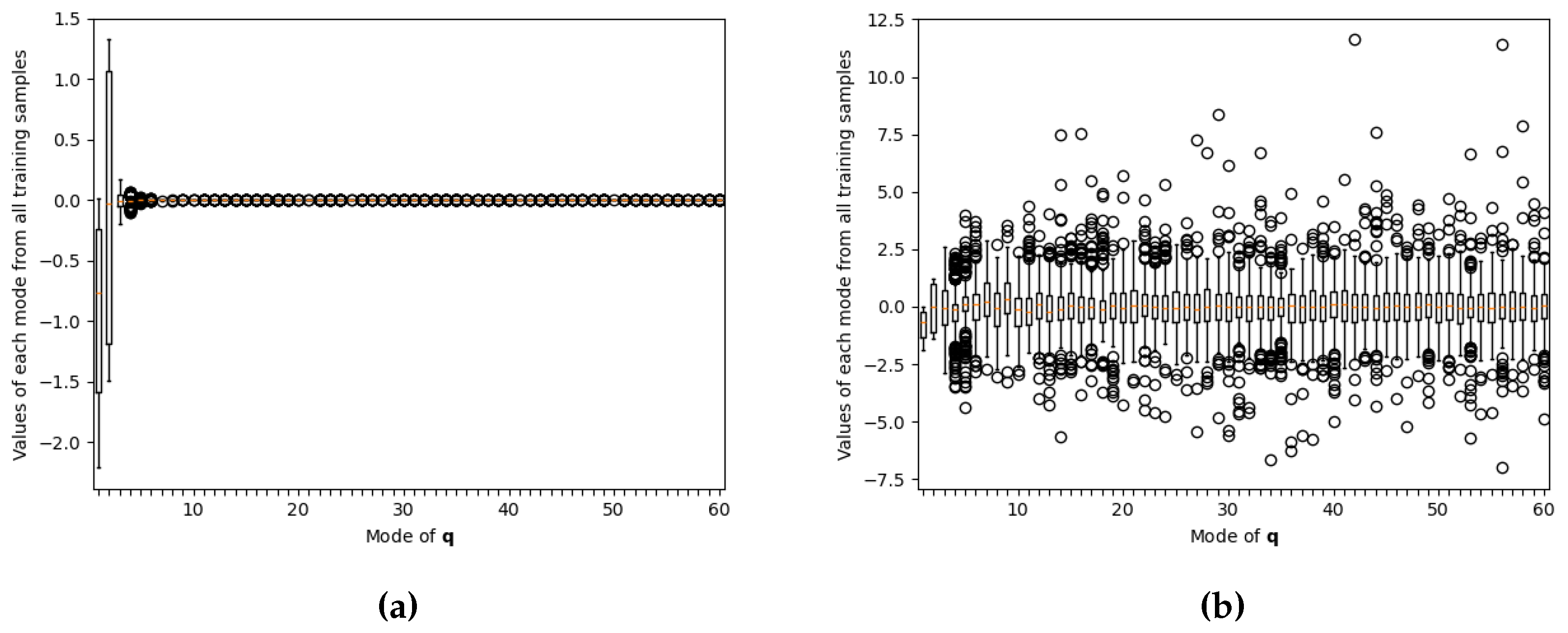 Preprints 155196 g004