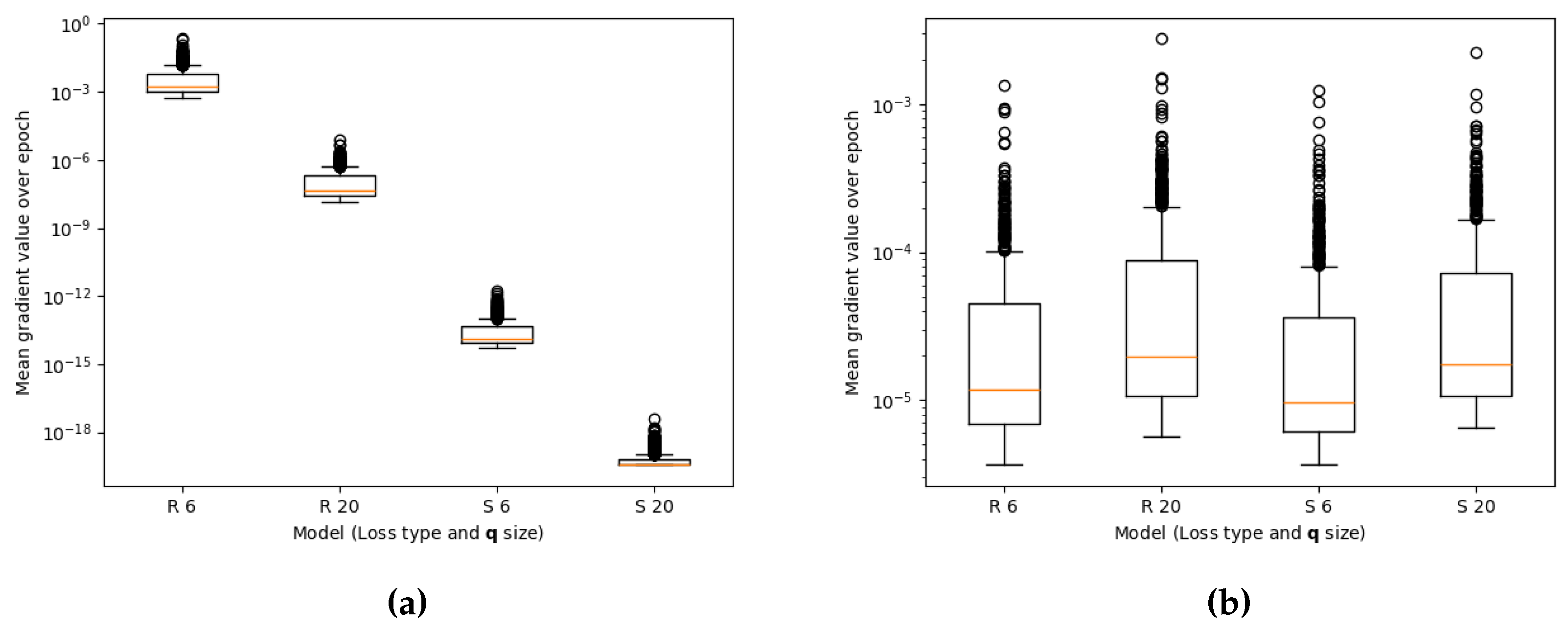 Preprints 155196 g005